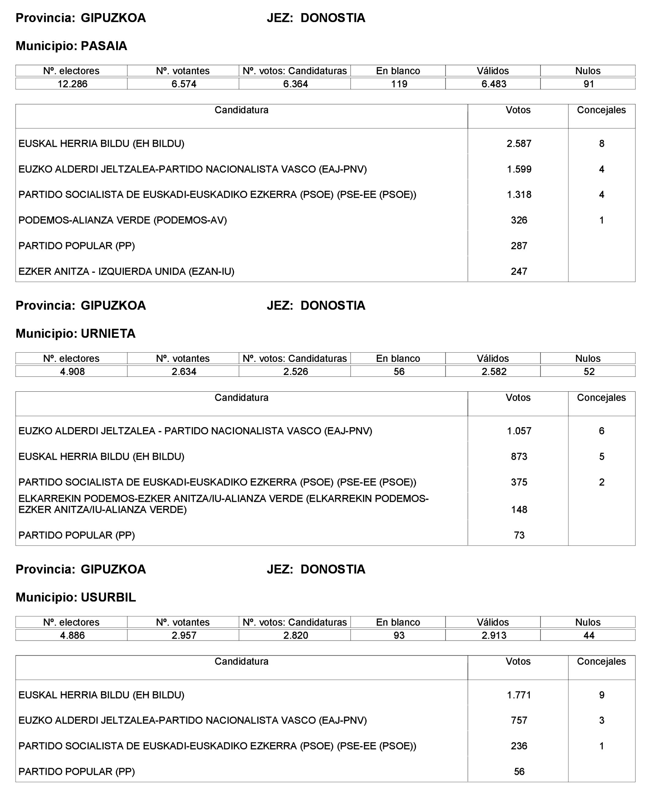 Imagen: /datos/imagenes/disp/2023/221/19490_13589795_306.png