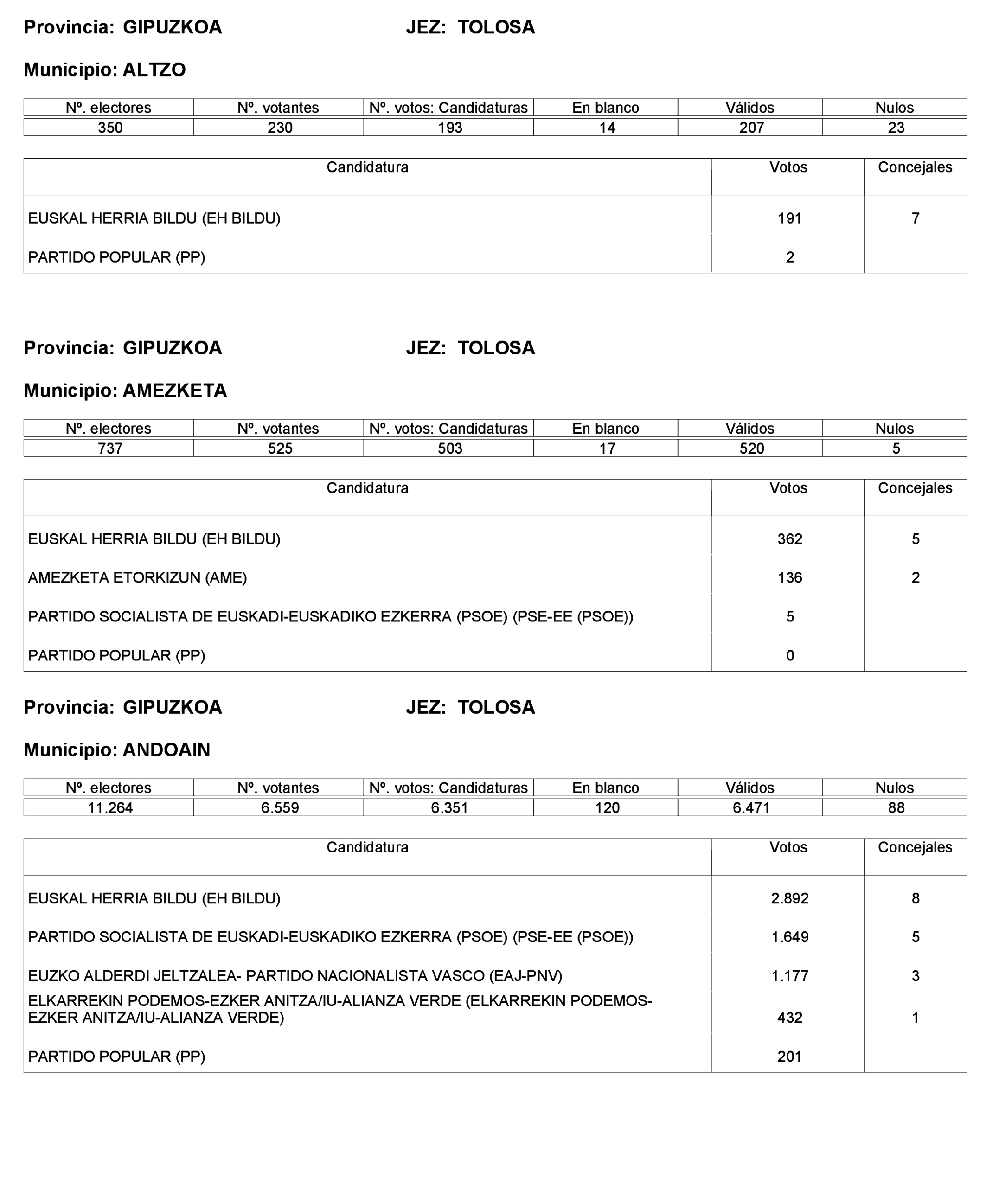 Imagen: /datos/imagenes/disp/2023/221/19490_13589795_309.png