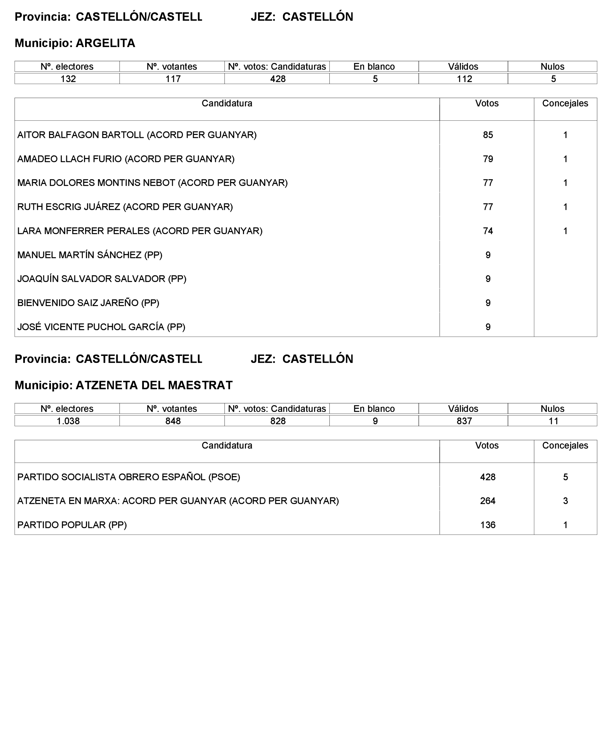 Imagen: /datos/imagenes/disp/2023/221/19490_13589795_43.png