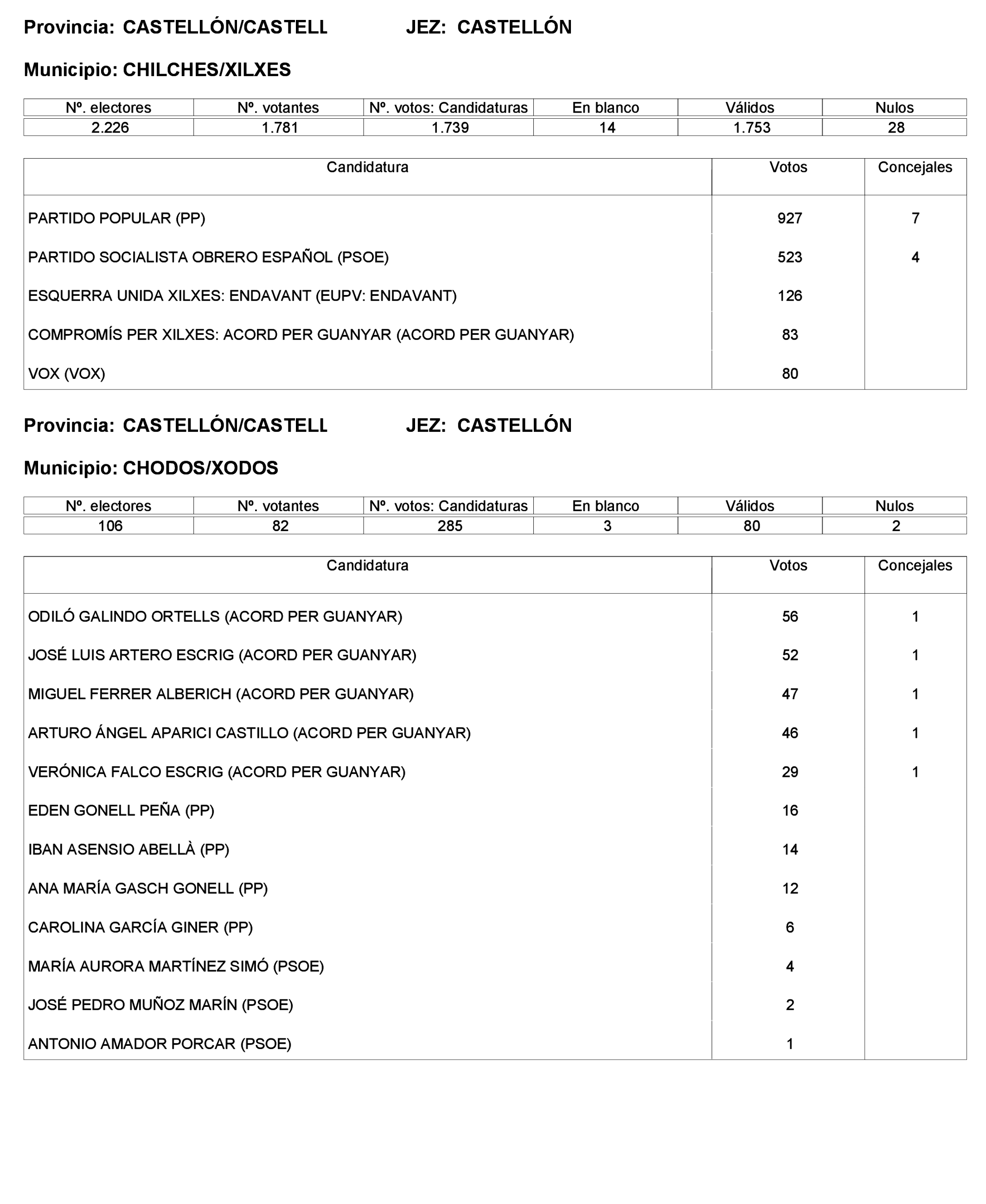 Imagen: /datos/imagenes/disp/2023/221/19490_13589795_49.png