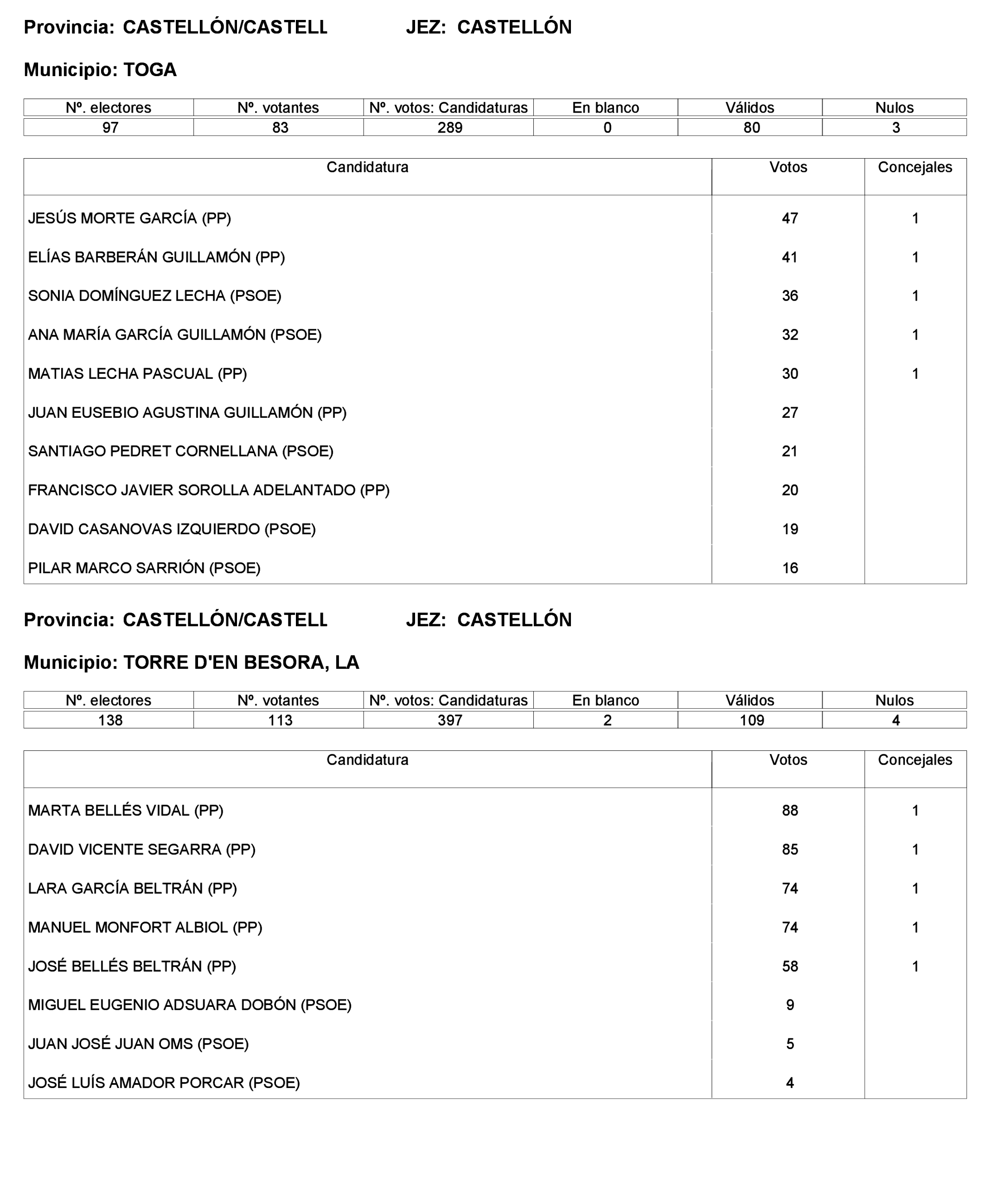 Imagen: /datos/imagenes/disp/2023/221/19490_13589795_58.png