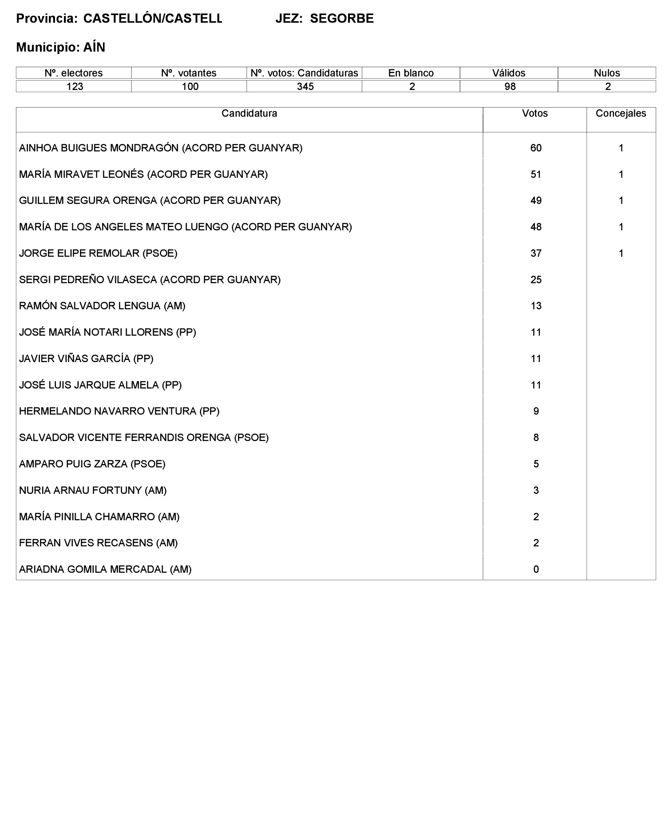 Imagen: /datos/imagenes/disp/2023/221/19490_13589795_65.png