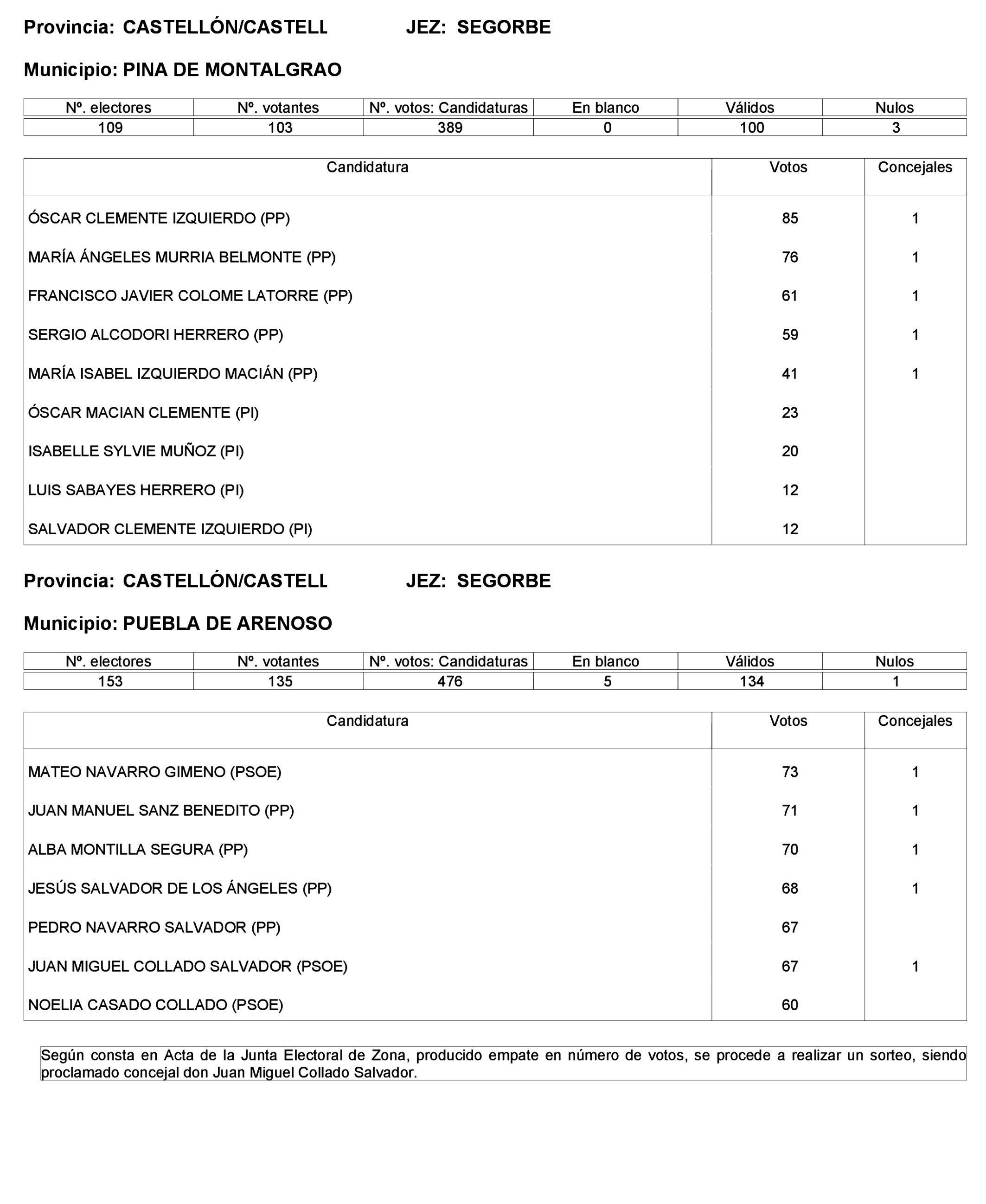 Imagen: /datos/imagenes/disp/2023/221/19490_13589795_76.png