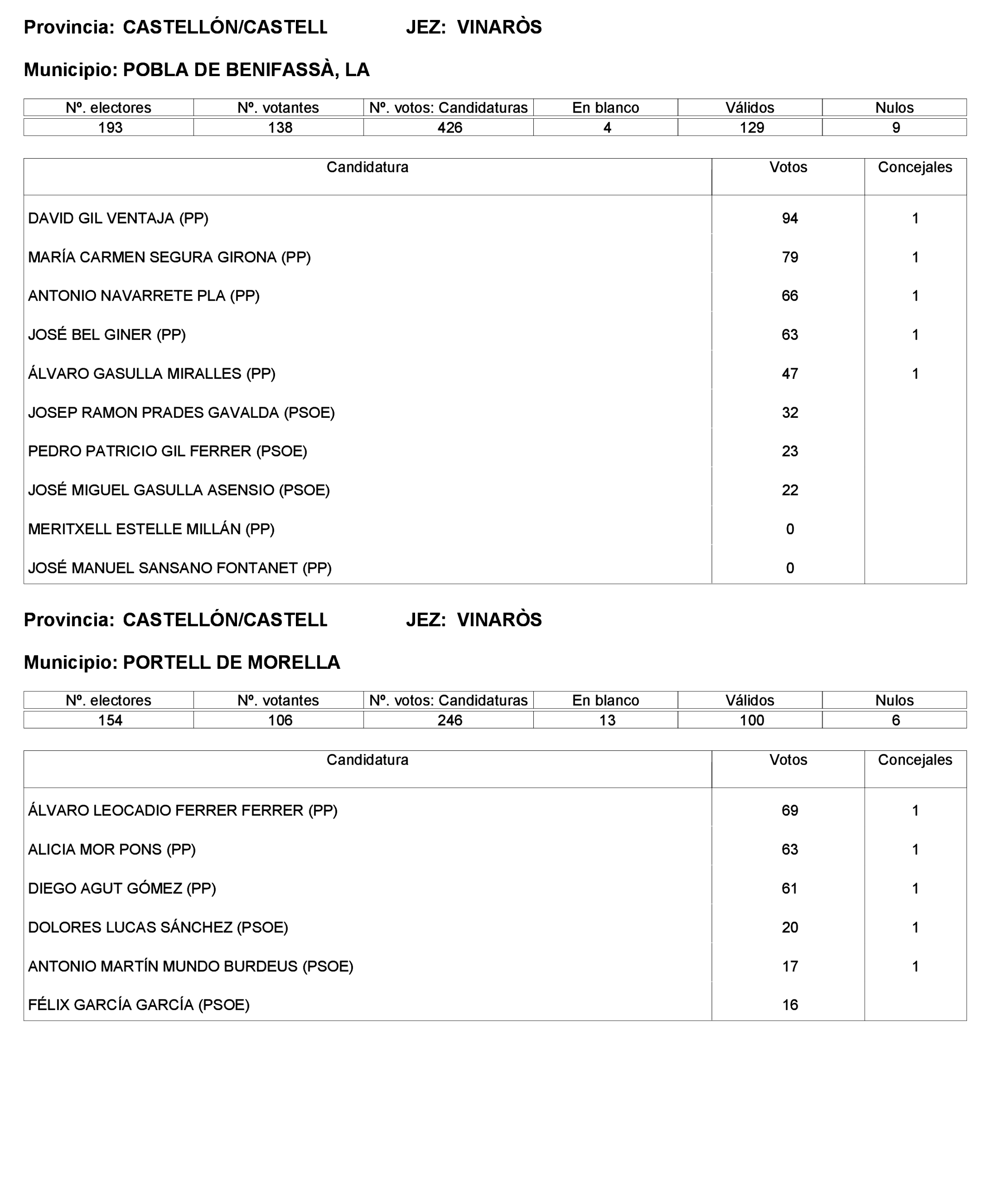 Imagen: /datos/imagenes/disp/2023/221/19490_13589795_88.png