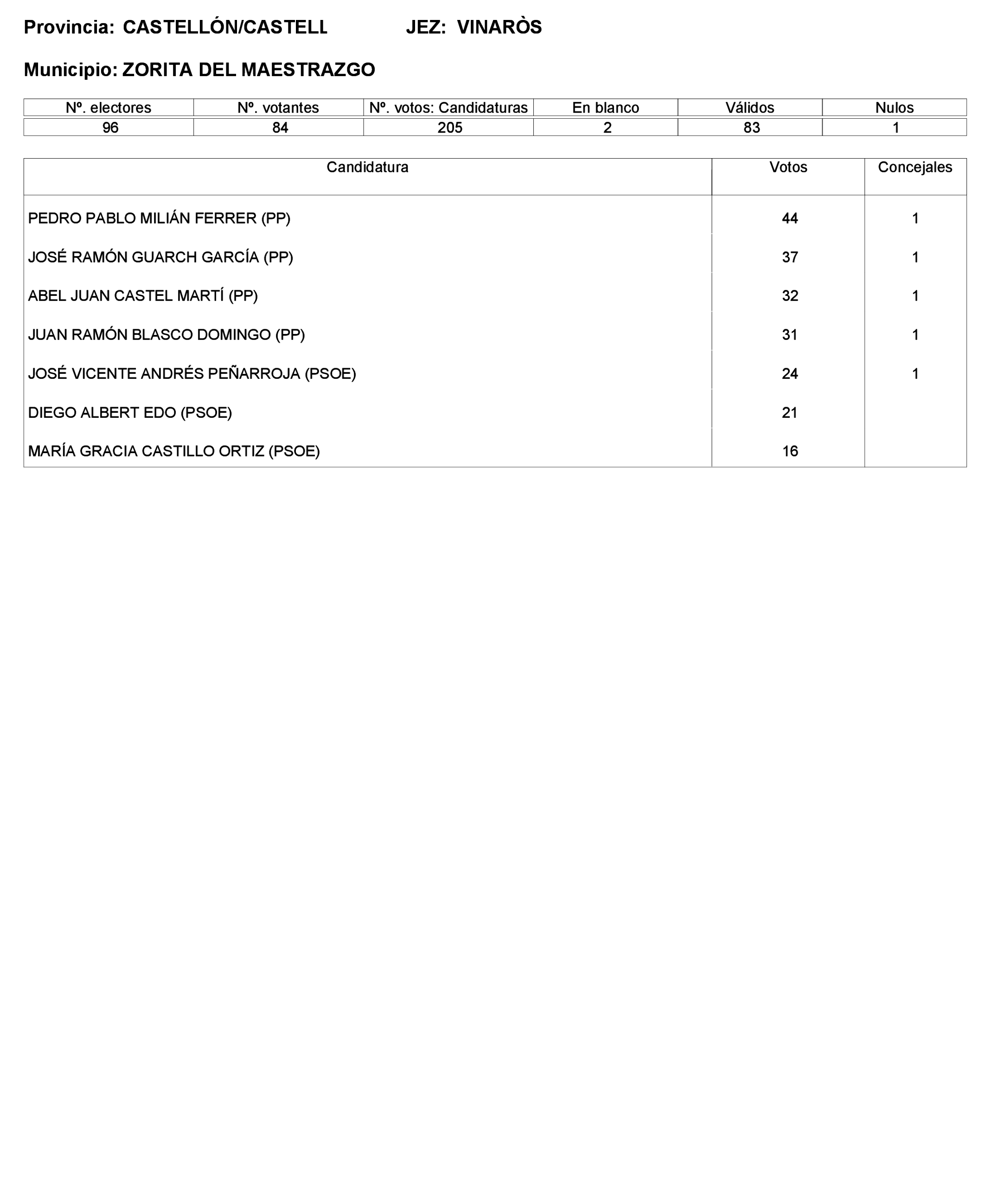 Imagen: /datos/imagenes/disp/2023/221/19490_13589795_94.png