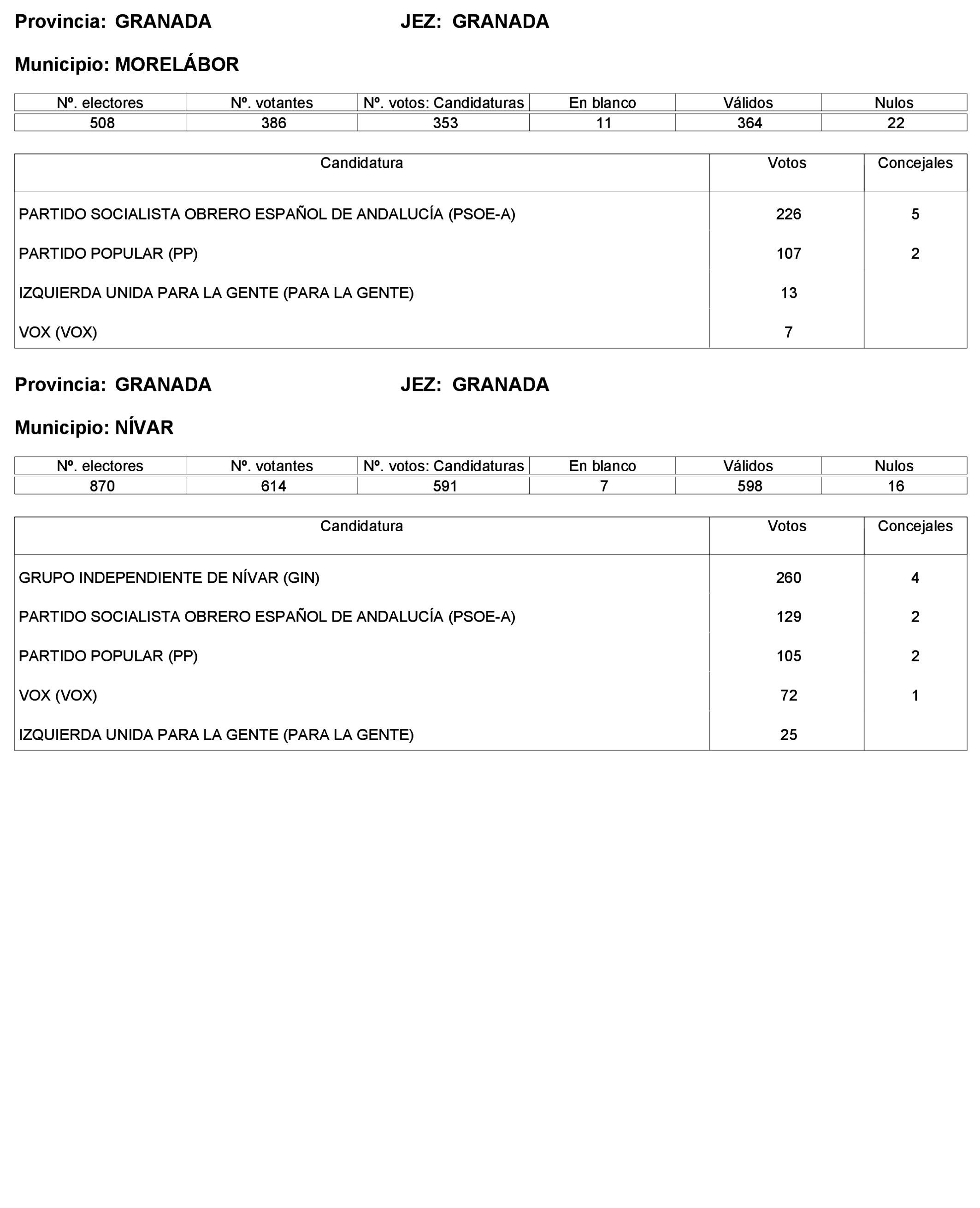 Imagen: /datos/imagenes/disp/2023/227/19866_13612530_110.png