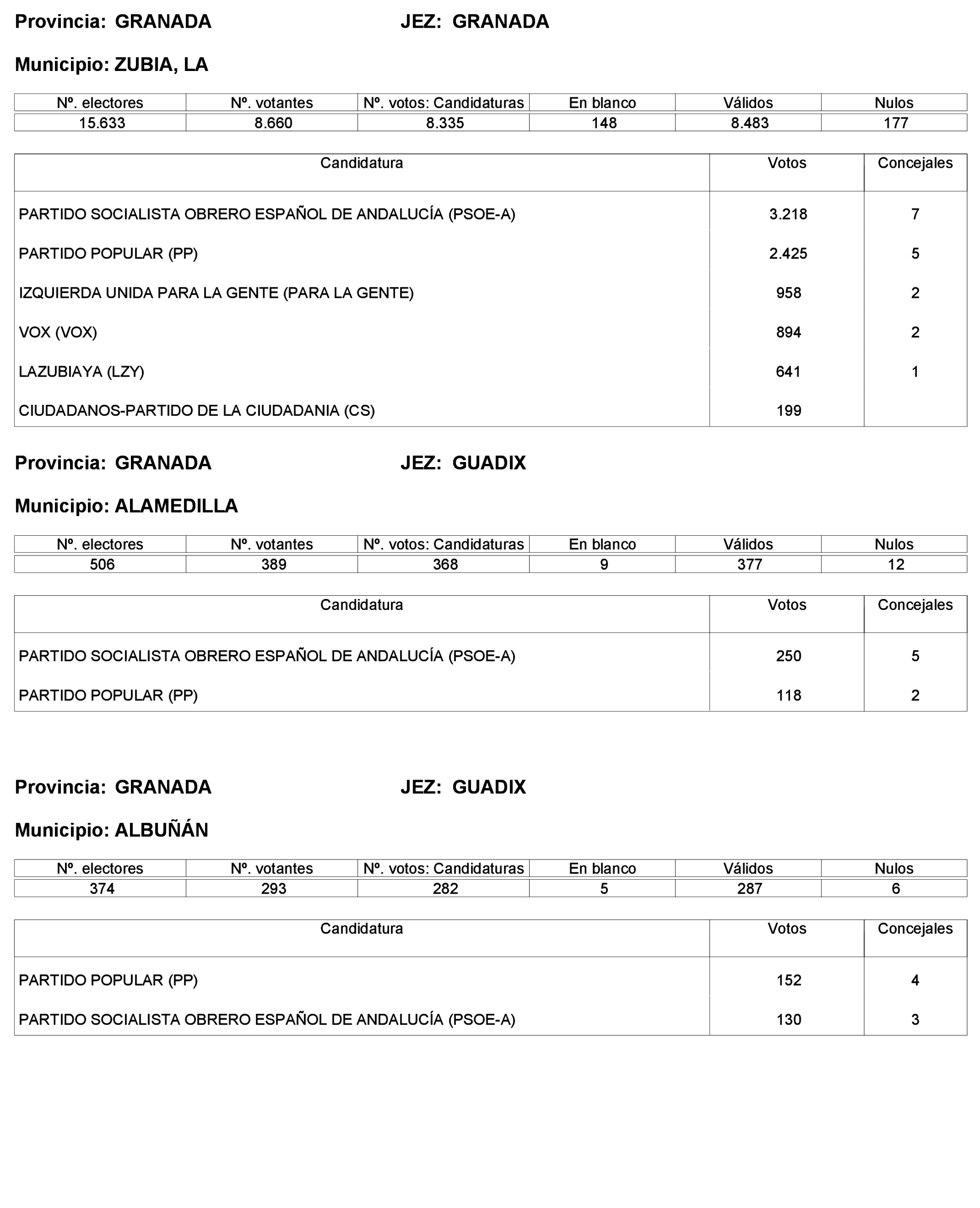 Imagen: /datos/imagenes/disp/2023/227/19866_13612530_116.png