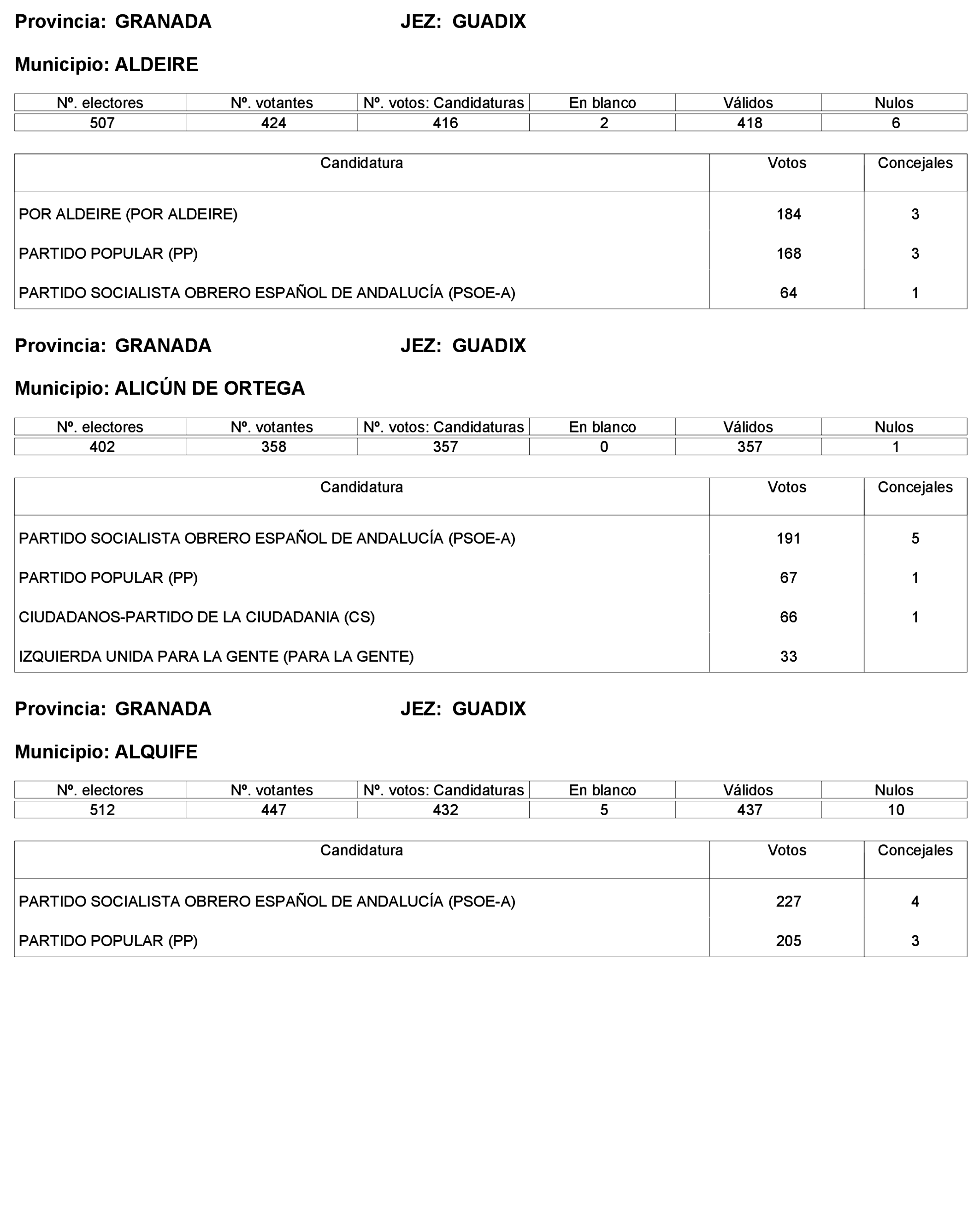Imagen: /datos/imagenes/disp/2023/227/19866_13612530_117.png