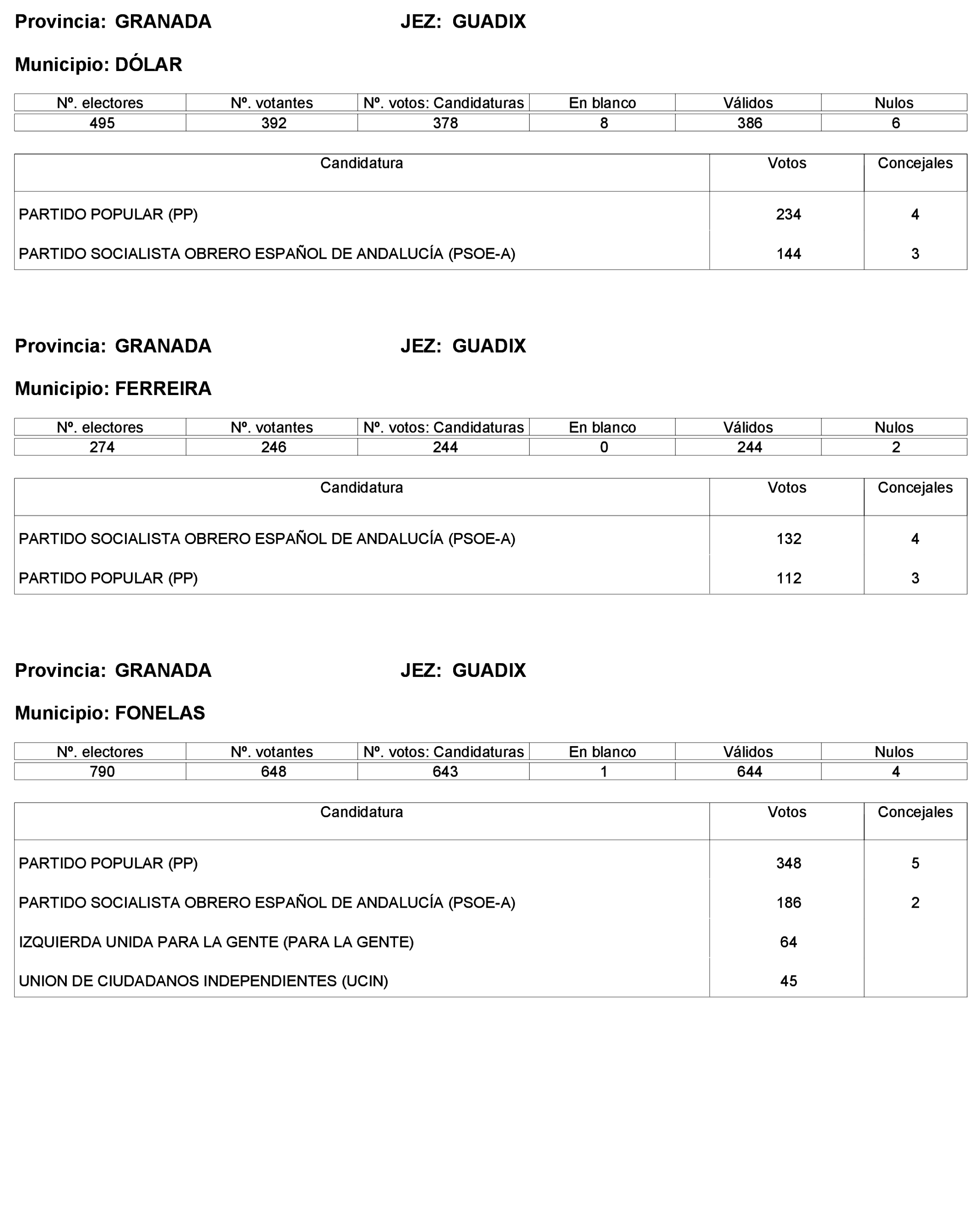 Imagen: /datos/imagenes/disp/2023/227/19866_13612530_120.png