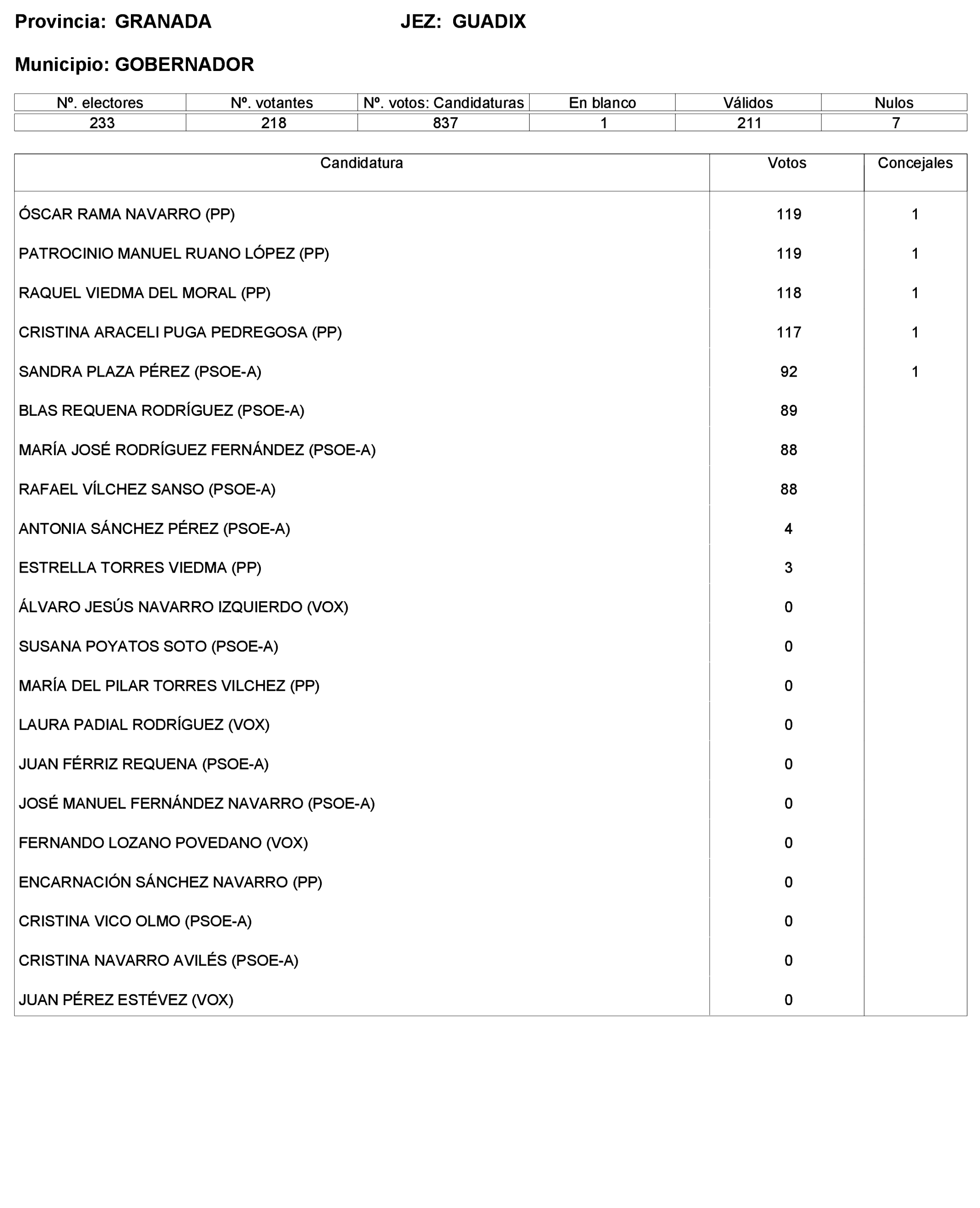 Imagen: /datos/imagenes/disp/2023/227/19866_13612530_121.png