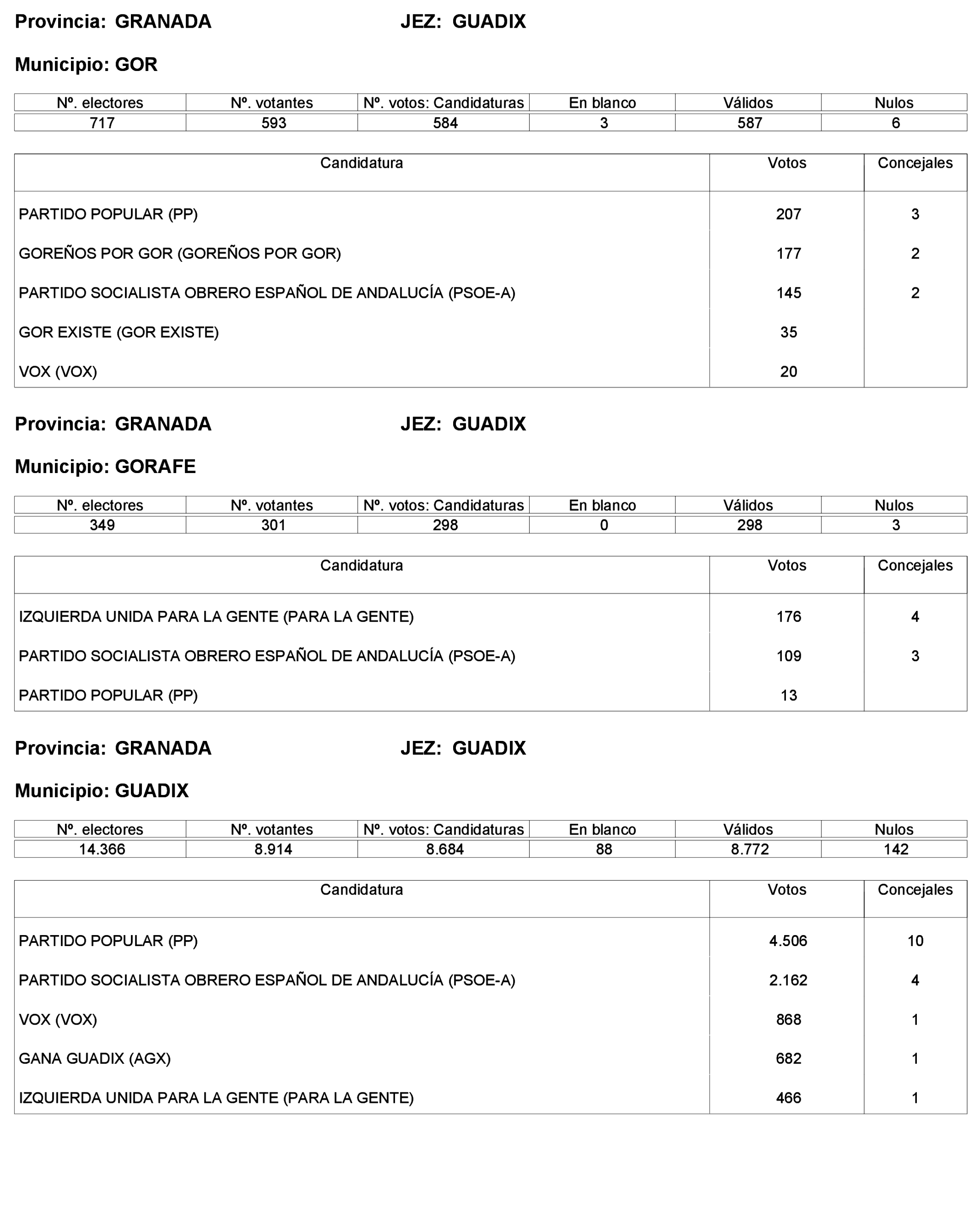 Imagen: /datos/imagenes/disp/2023/227/19866_13612530_122.png