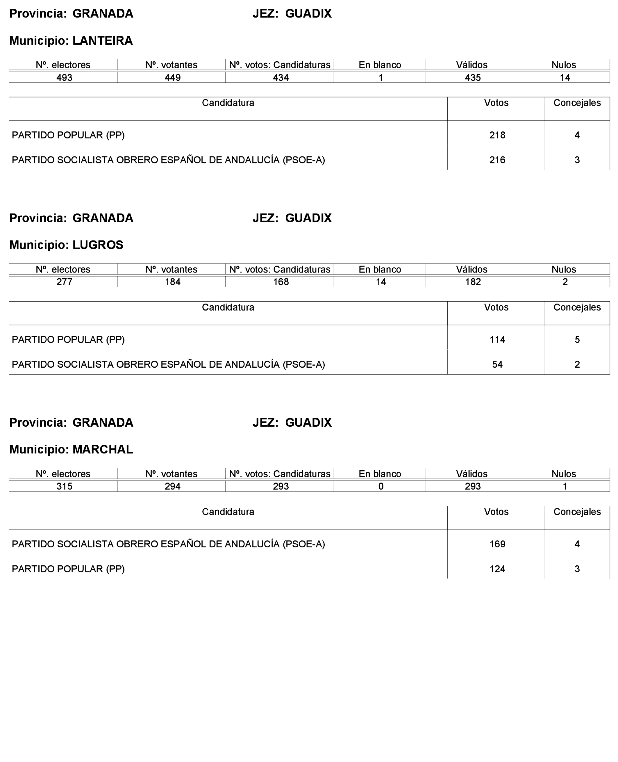Imagen: /datos/imagenes/disp/2023/227/19866_13612530_124.png