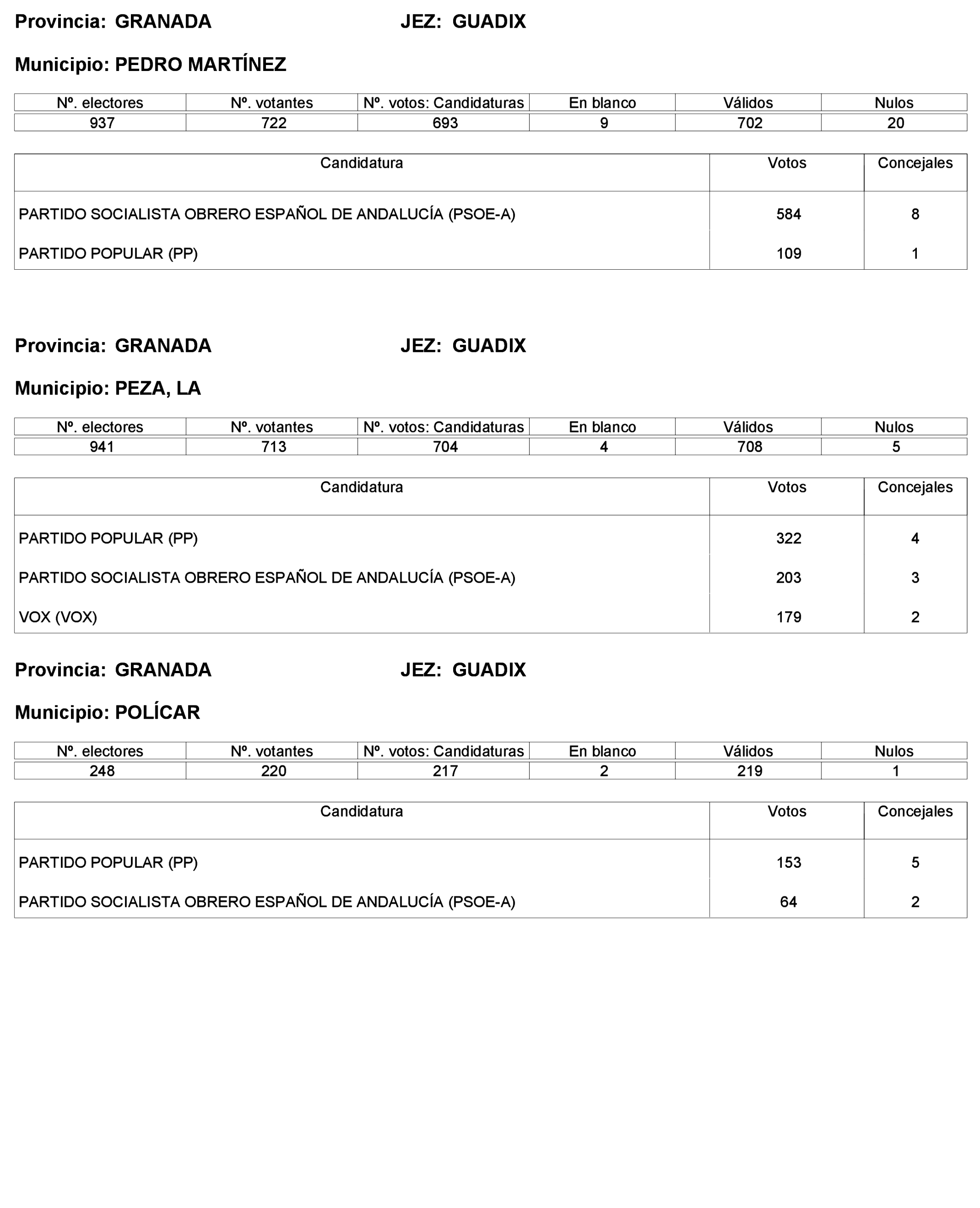 Imagen: /datos/imagenes/disp/2023/227/19866_13612530_125.png