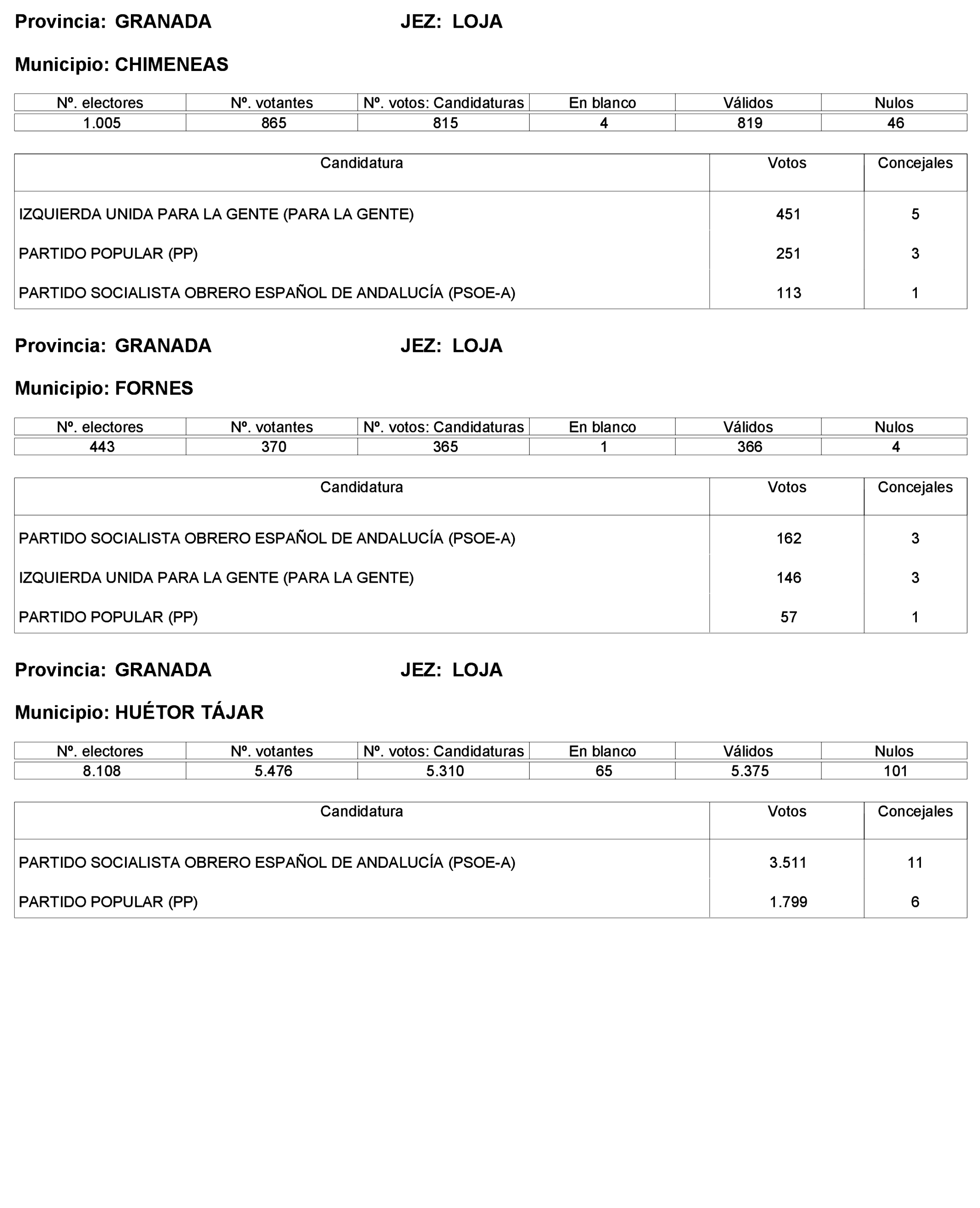 Imagen: /datos/imagenes/disp/2023/227/19866_13612530_129.png