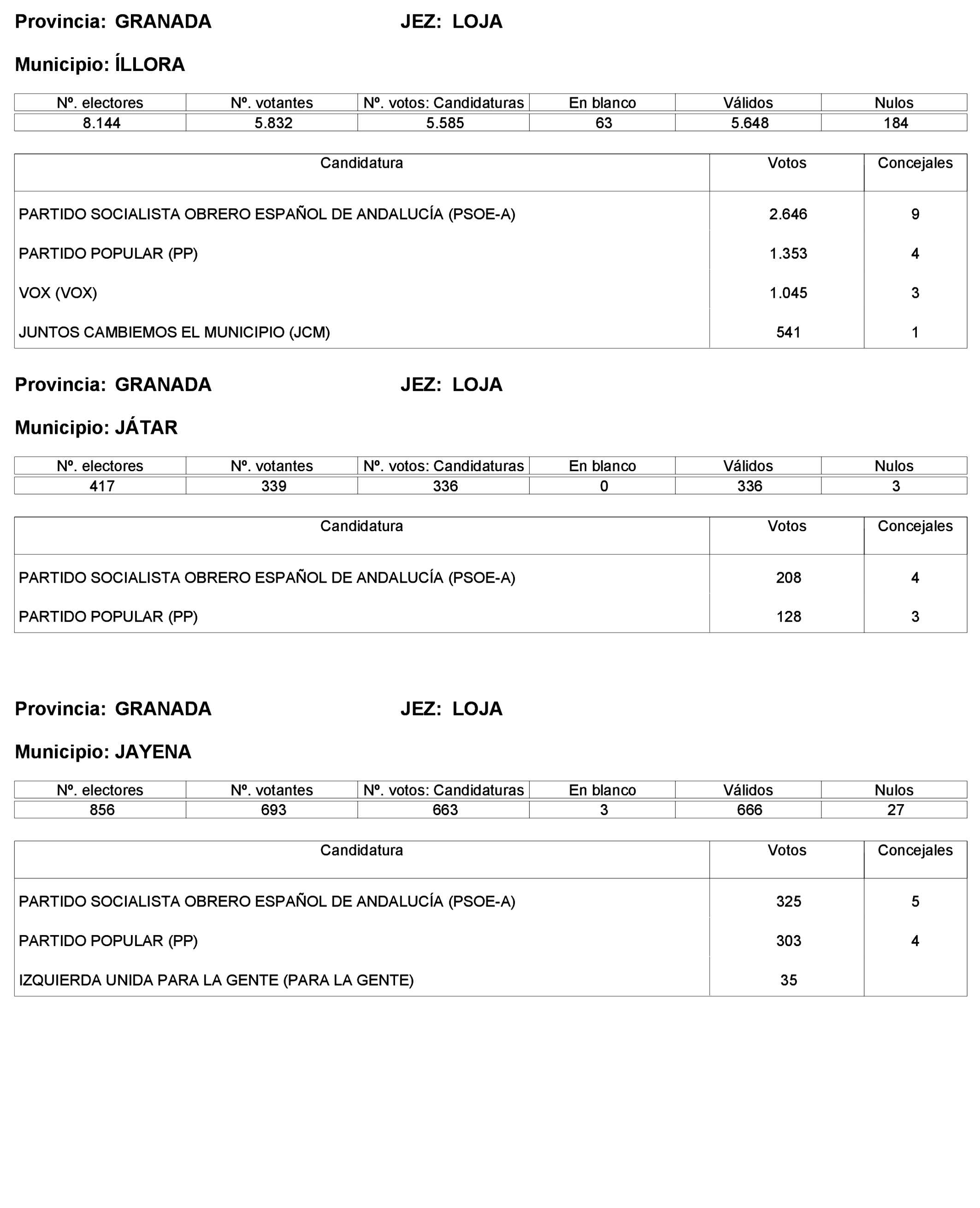 Imagen: /datos/imagenes/disp/2023/227/19866_13612530_130.png