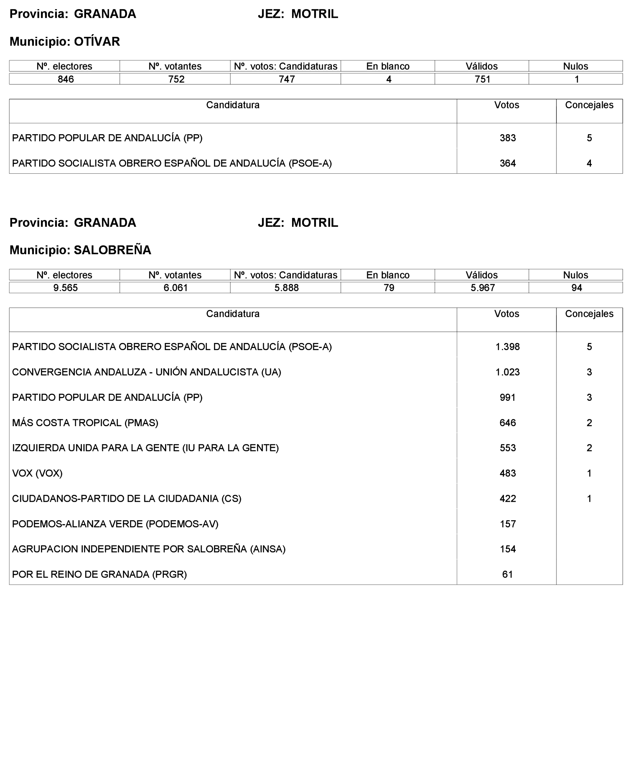 Imagen: /datos/imagenes/disp/2023/227/19866_13612530_137.png