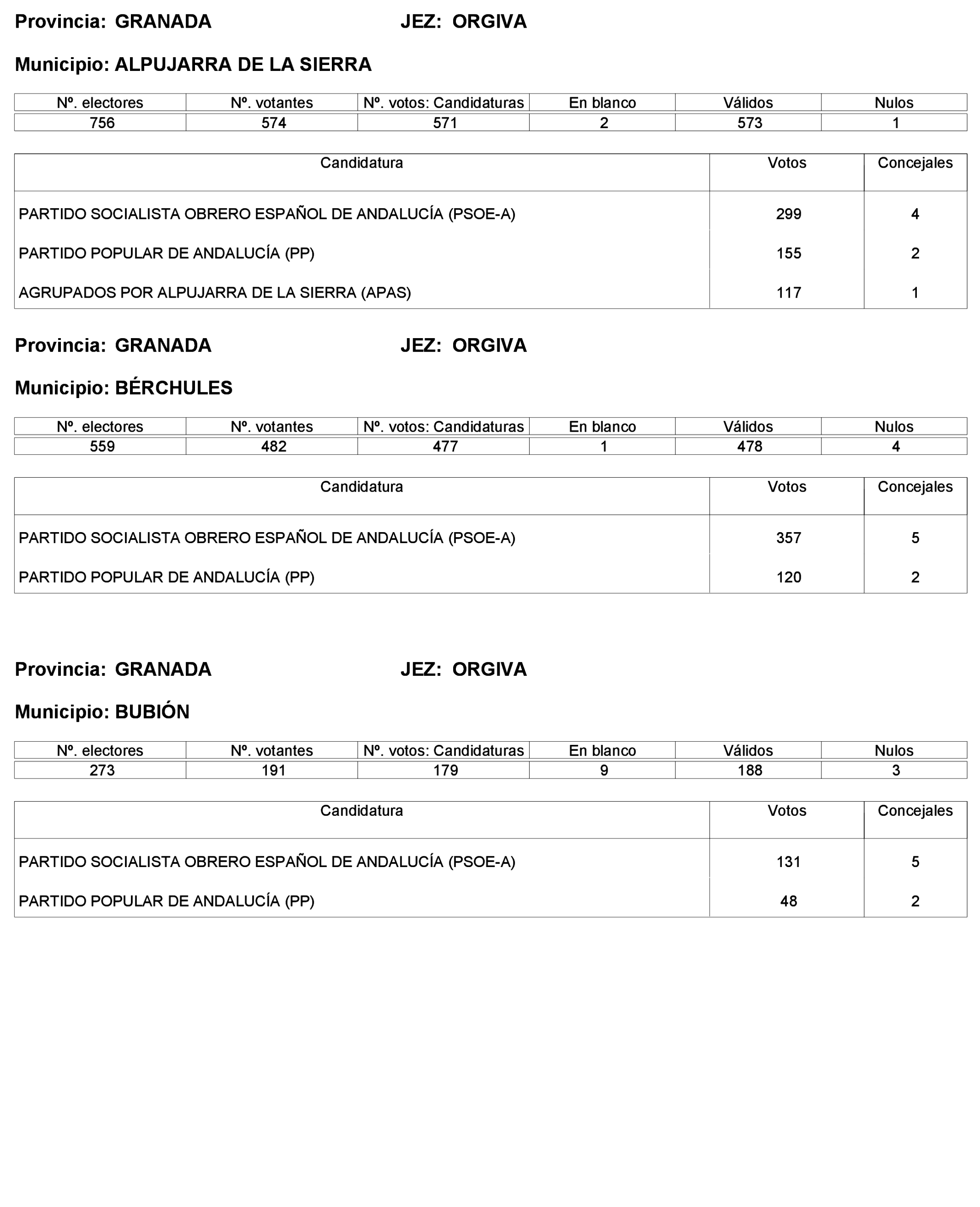Imagen: /datos/imagenes/disp/2023/227/19866_13612530_140.png