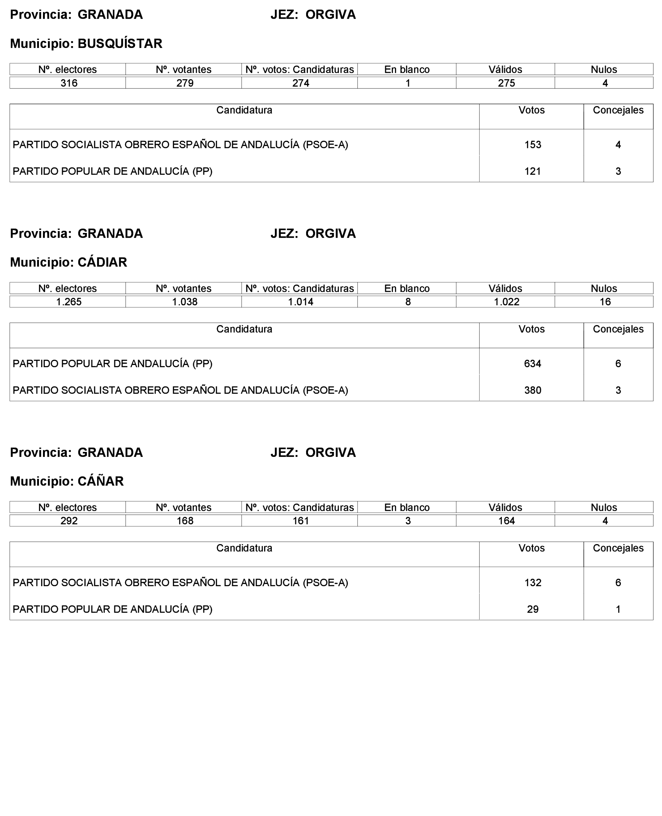Imagen: /datos/imagenes/disp/2023/227/19866_13612530_141.png