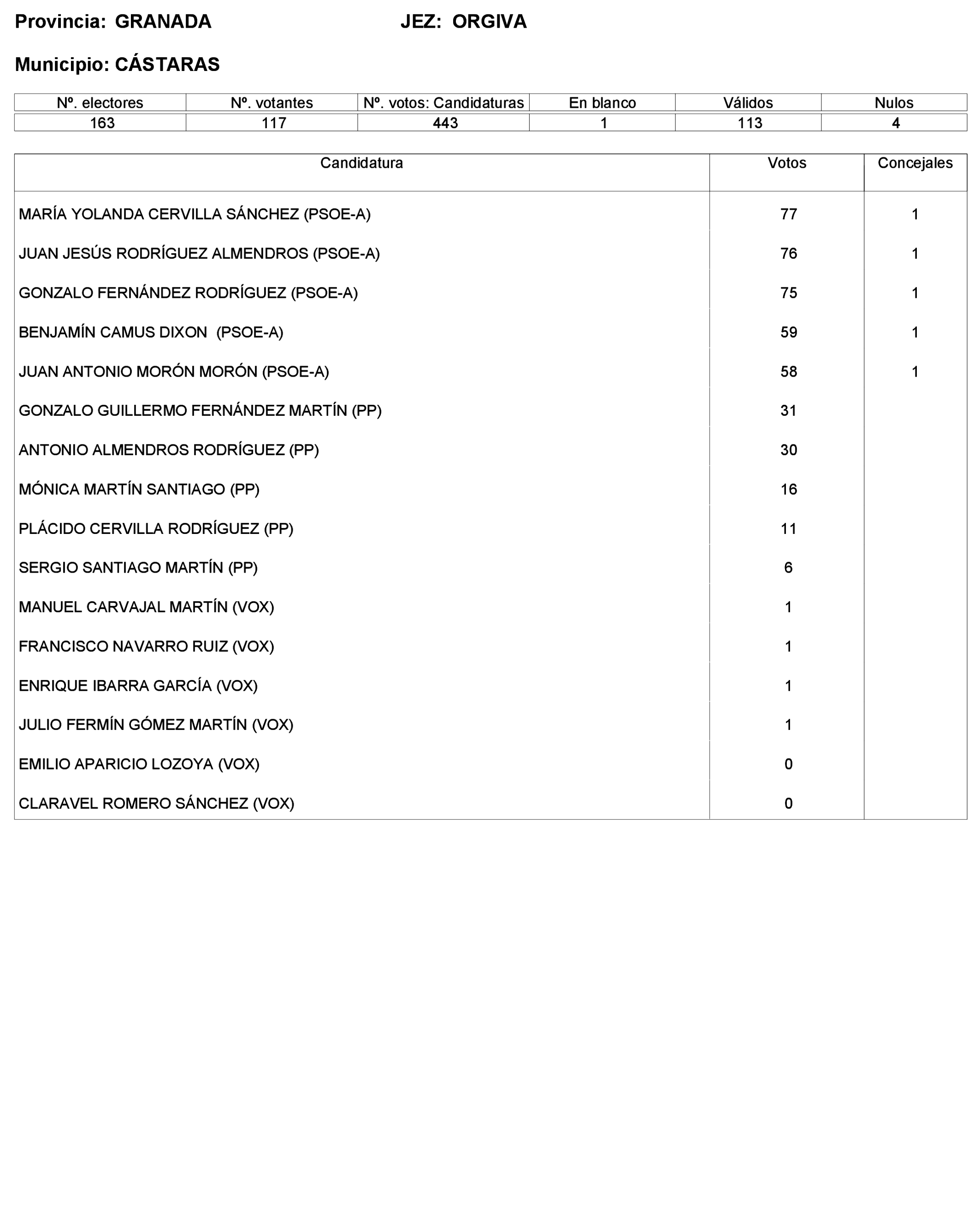 Imagen: /datos/imagenes/disp/2023/227/19866_13612530_144.png