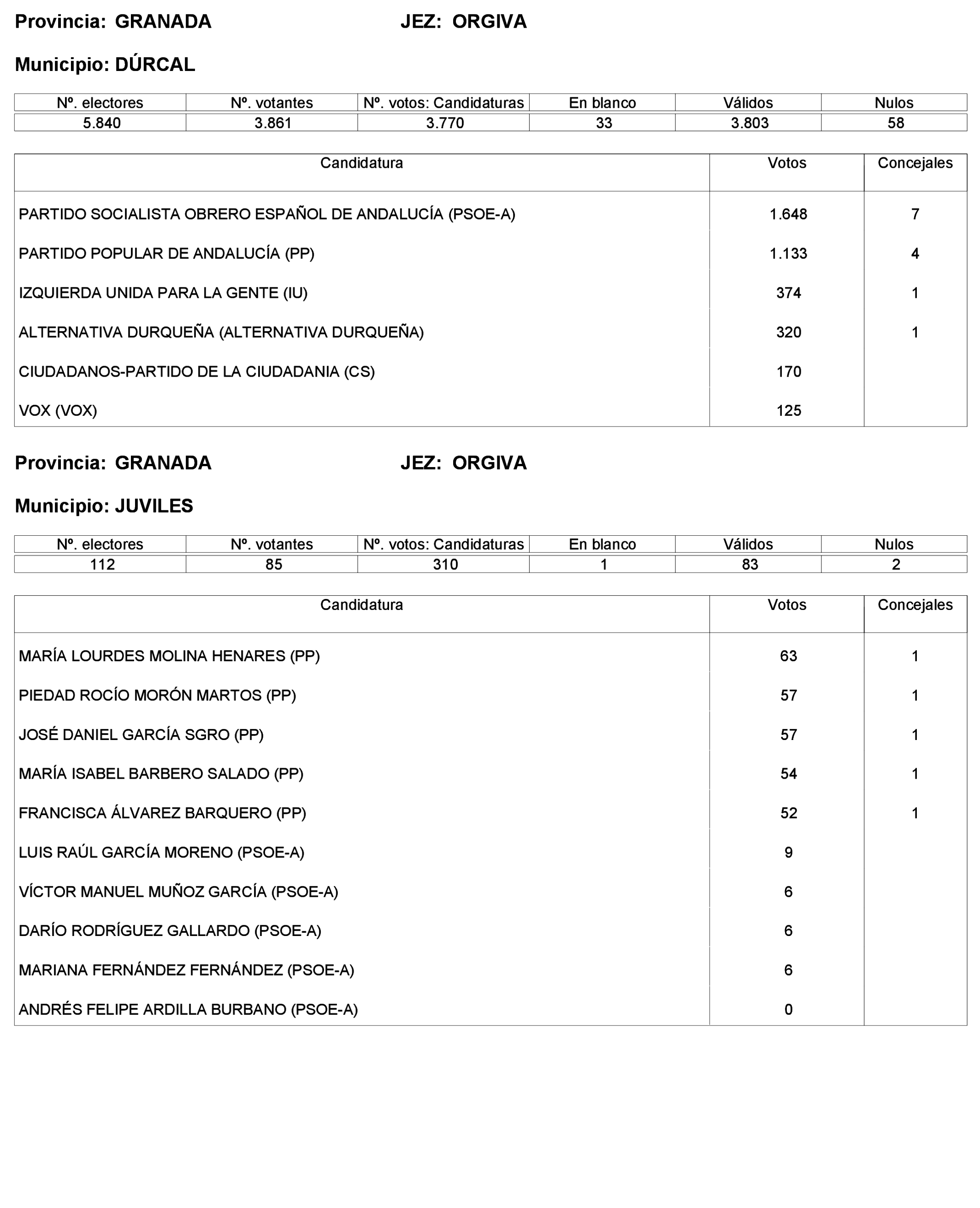 Imagen: /datos/imagenes/disp/2023/227/19866_13612530_145.png