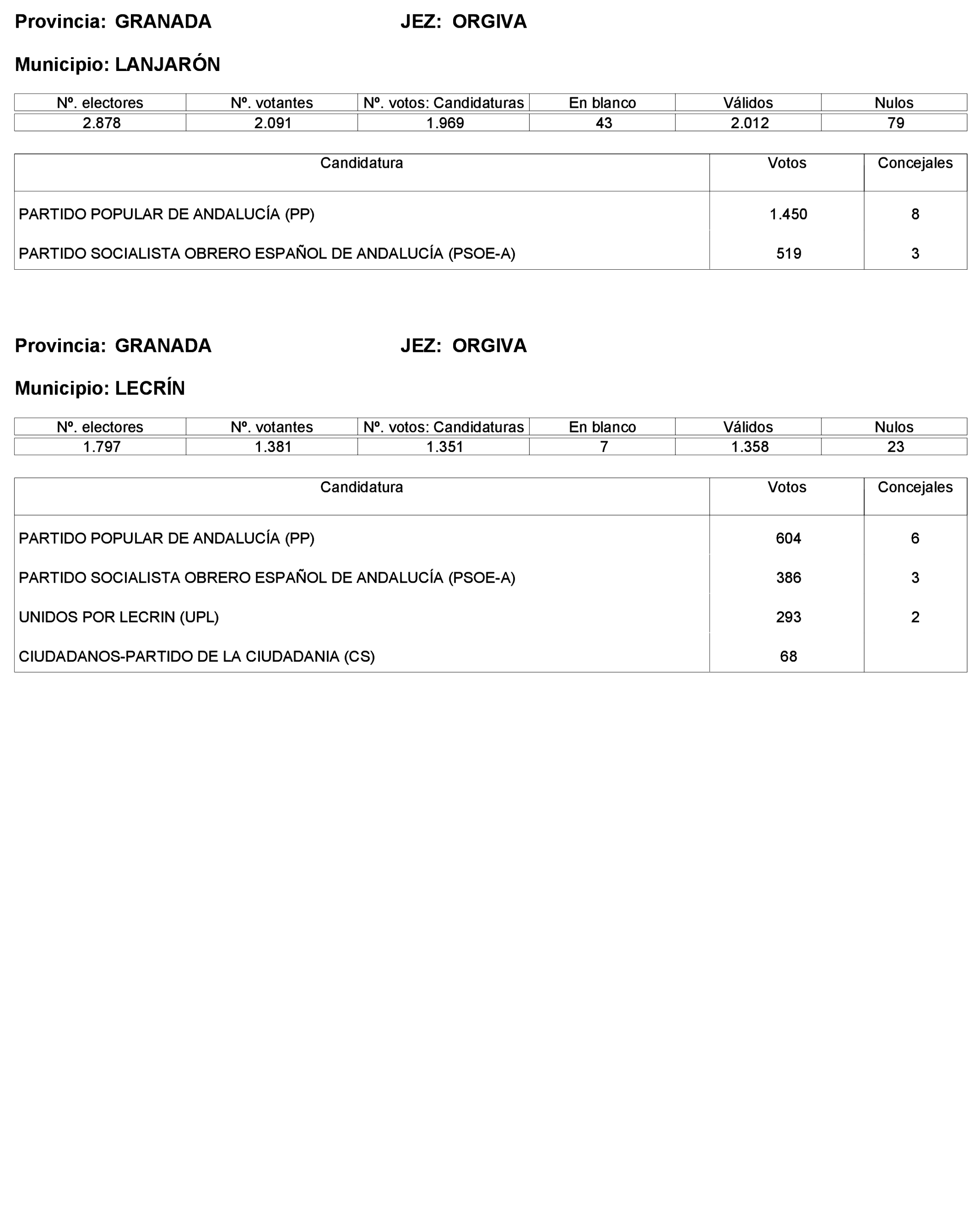 Imagen: /datos/imagenes/disp/2023/227/19866_13612530_146.png