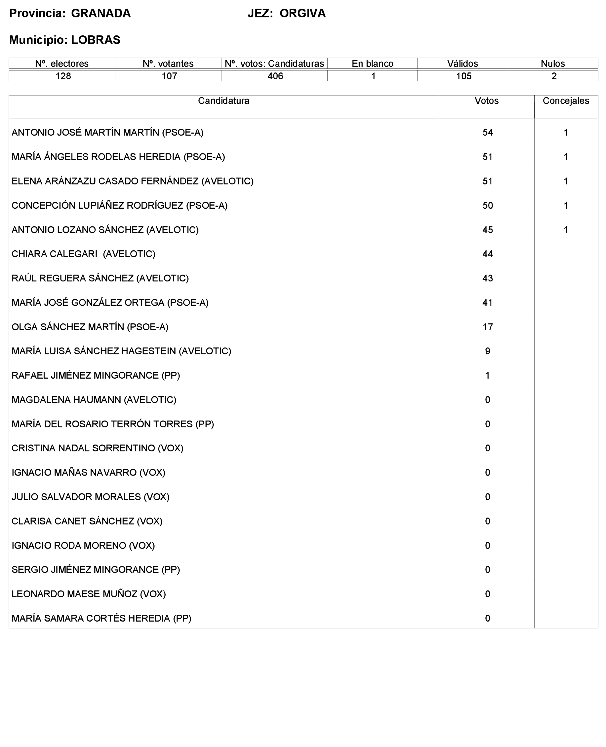 Imagen: /datos/imagenes/disp/2023/227/19866_13612530_147.png