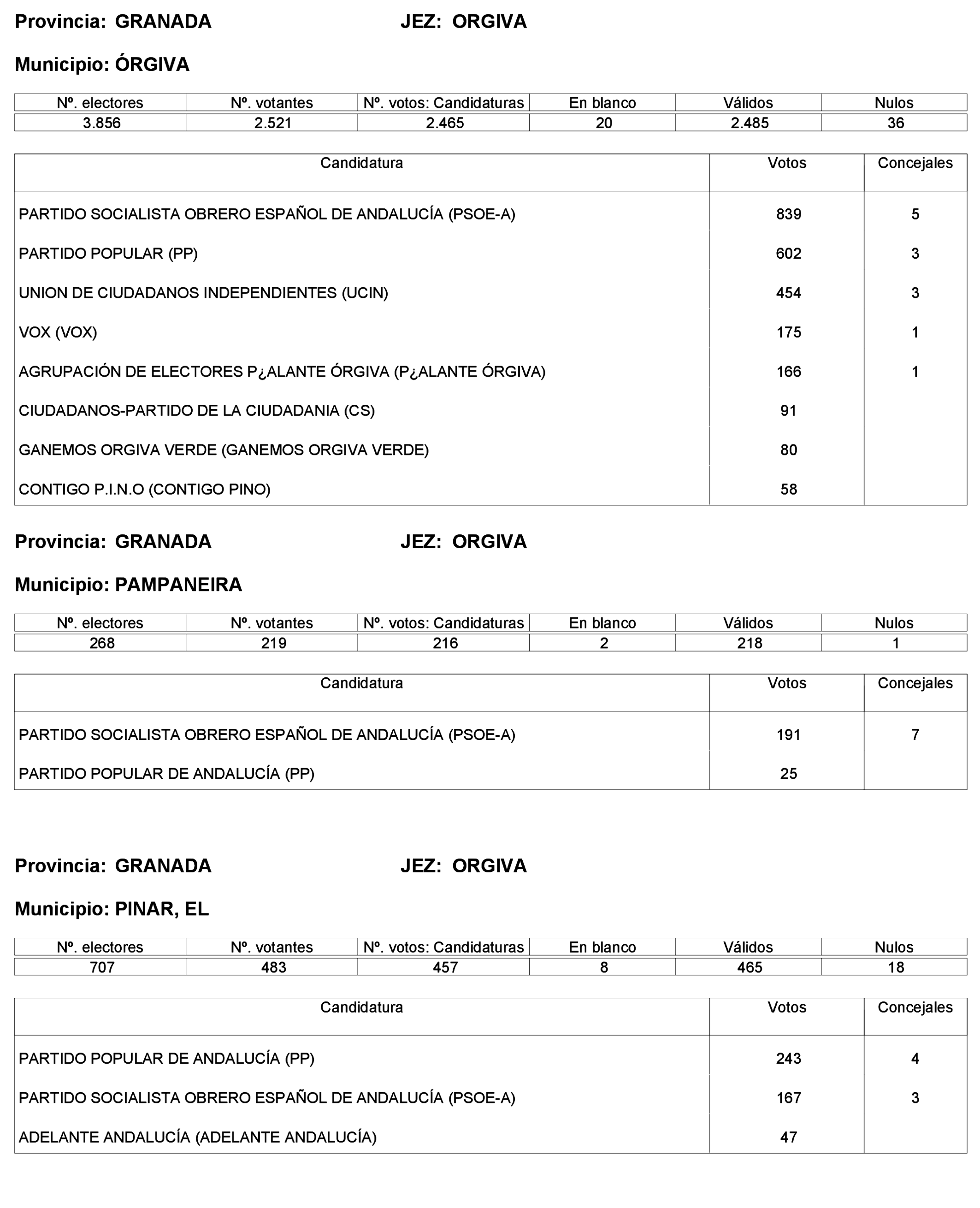 Imagen: /datos/imagenes/disp/2023/227/19866_13612530_149.png