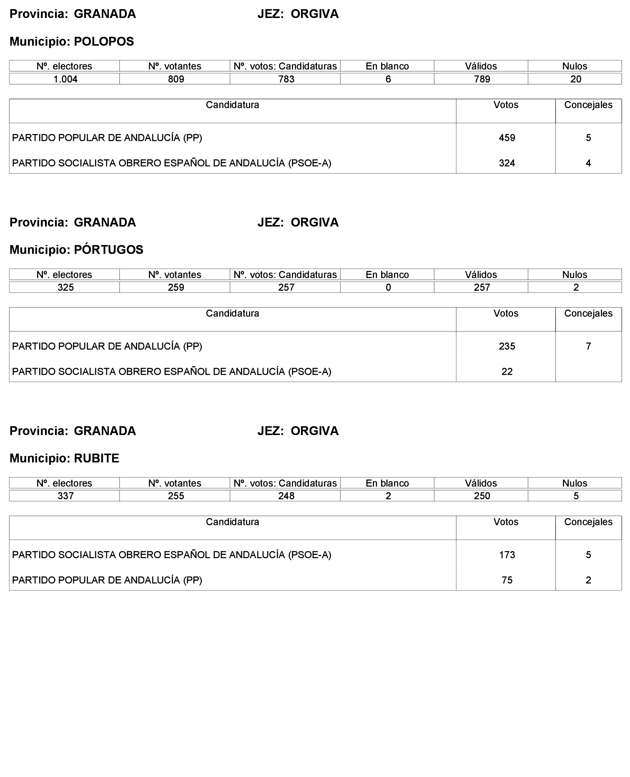 Imagen: /datos/imagenes/disp/2023/227/19866_13612530_150.png