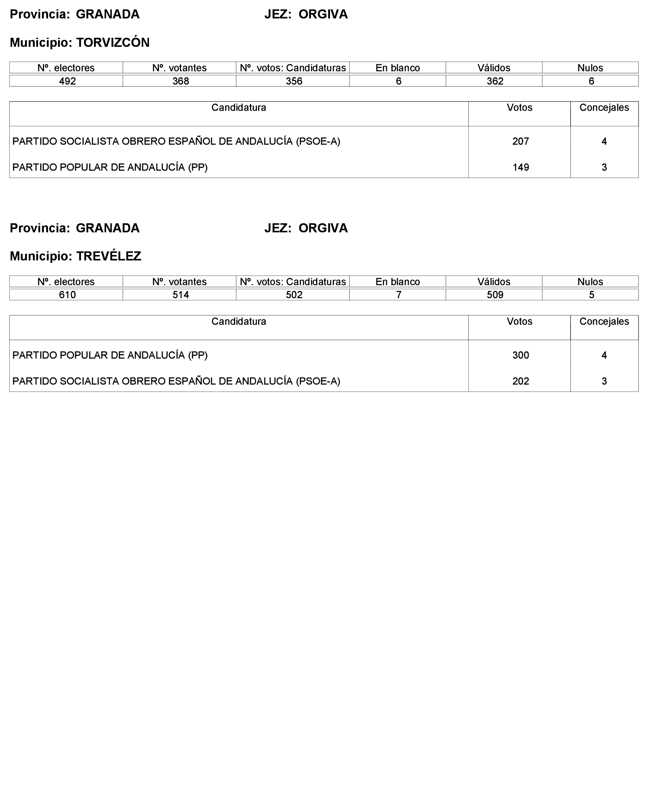 Imagen: /datos/imagenes/disp/2023/227/19866_13612530_152.png
