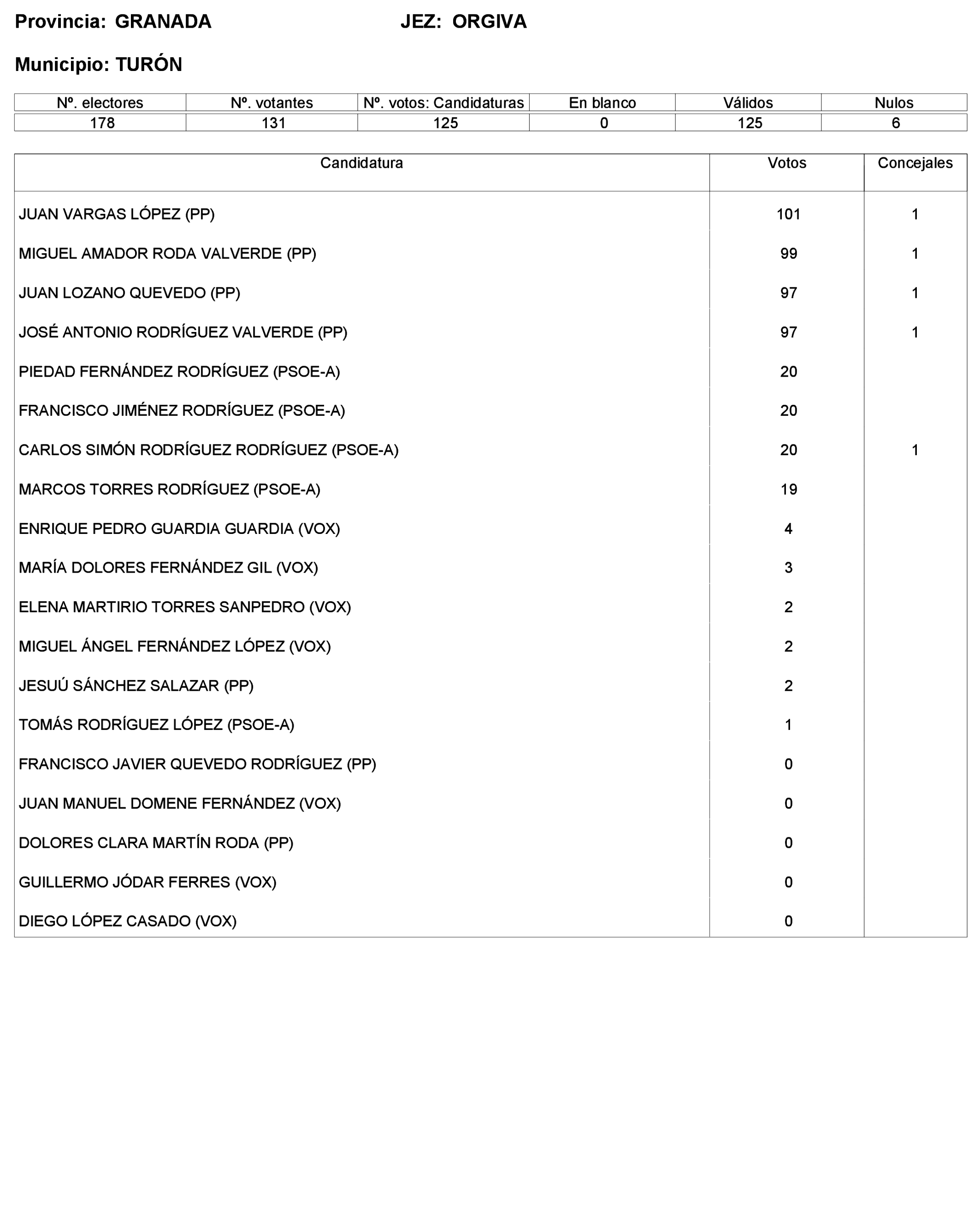 Imagen: /datos/imagenes/disp/2023/227/19866_13612530_153.png