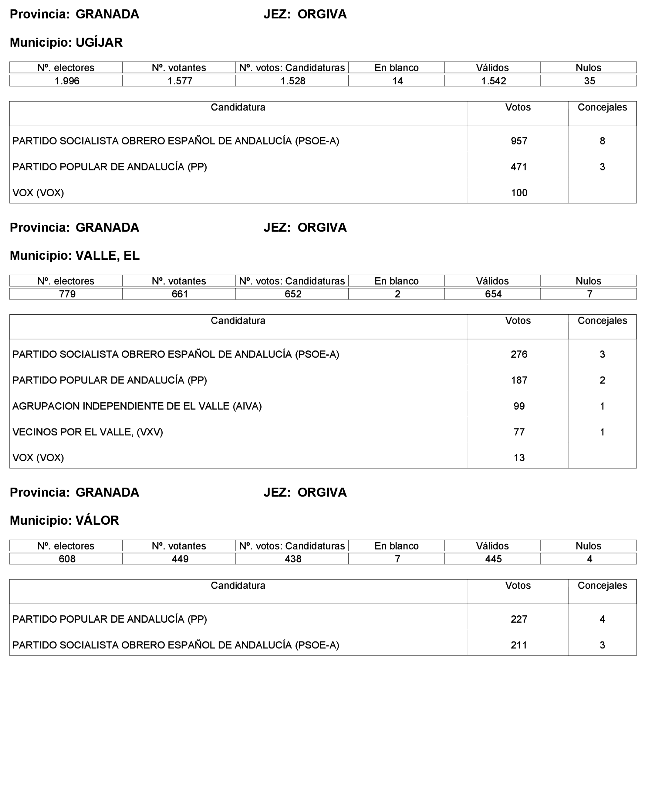 Imagen: /datos/imagenes/disp/2023/227/19866_13612530_154.png