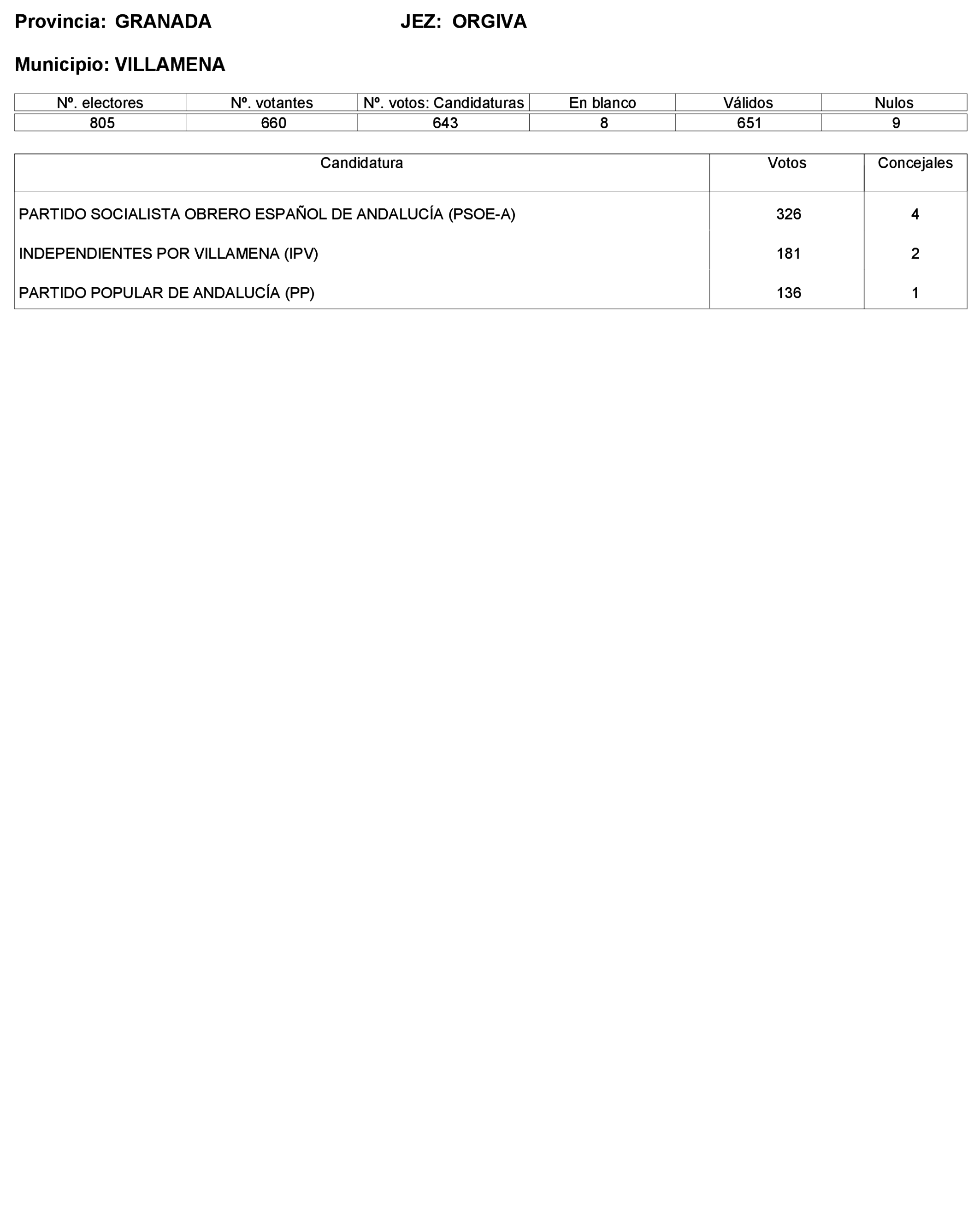 Imagen: /datos/imagenes/disp/2023/227/19866_13612530_155.png