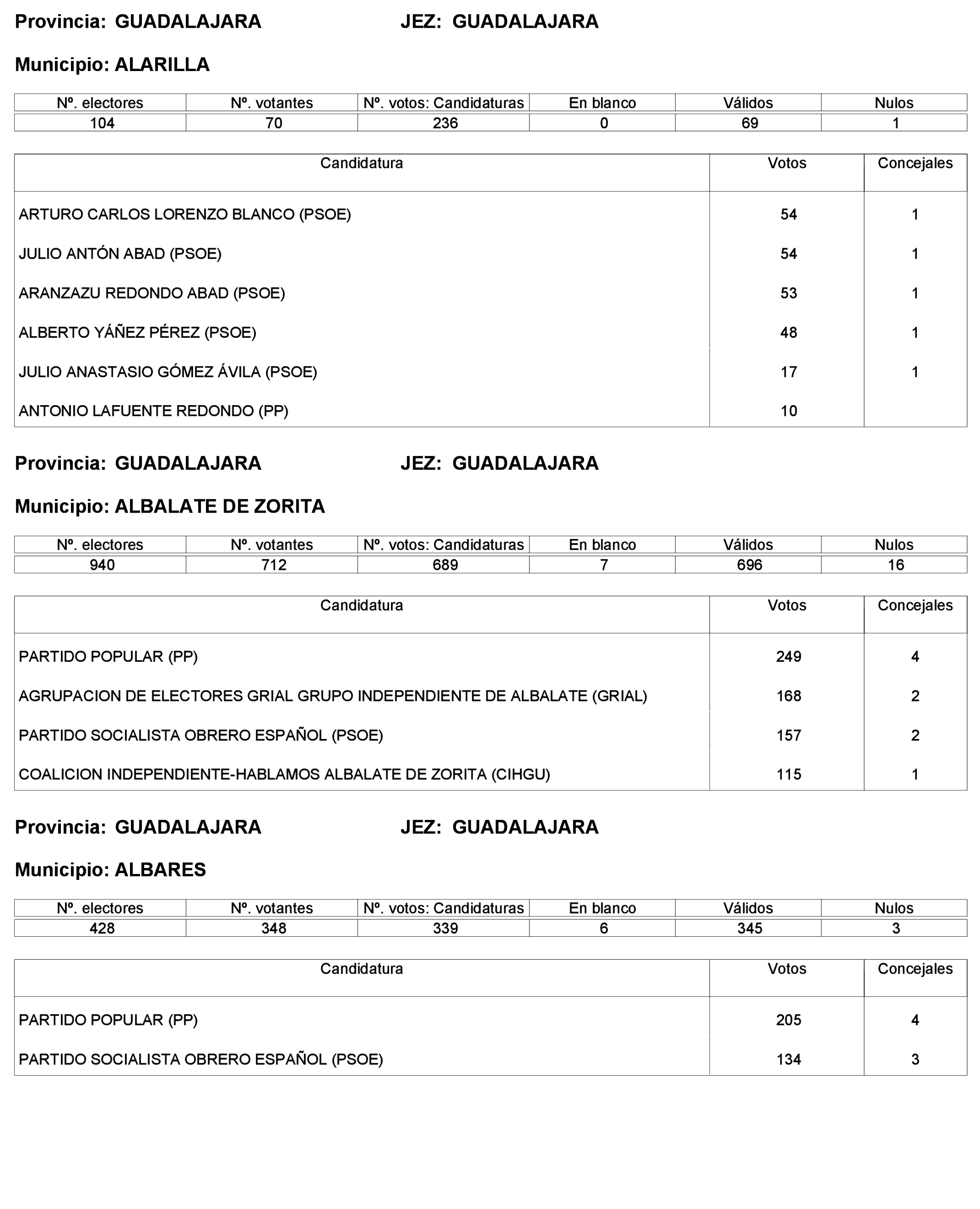 Imagen: /datos/imagenes/disp/2023/227/19866_13612530_157.png