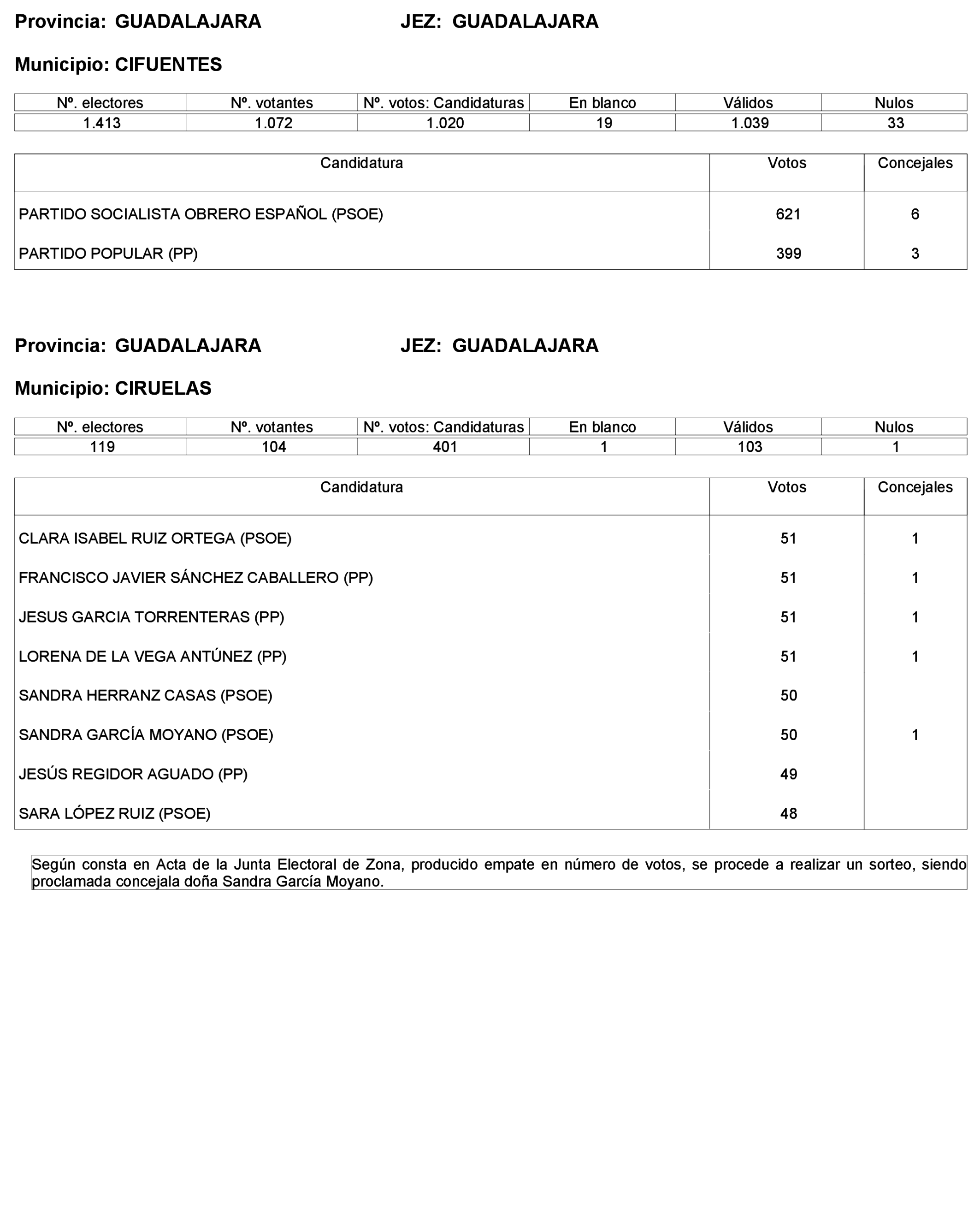 Imagen: /datos/imagenes/disp/2023/227/19866_13612530_172.png