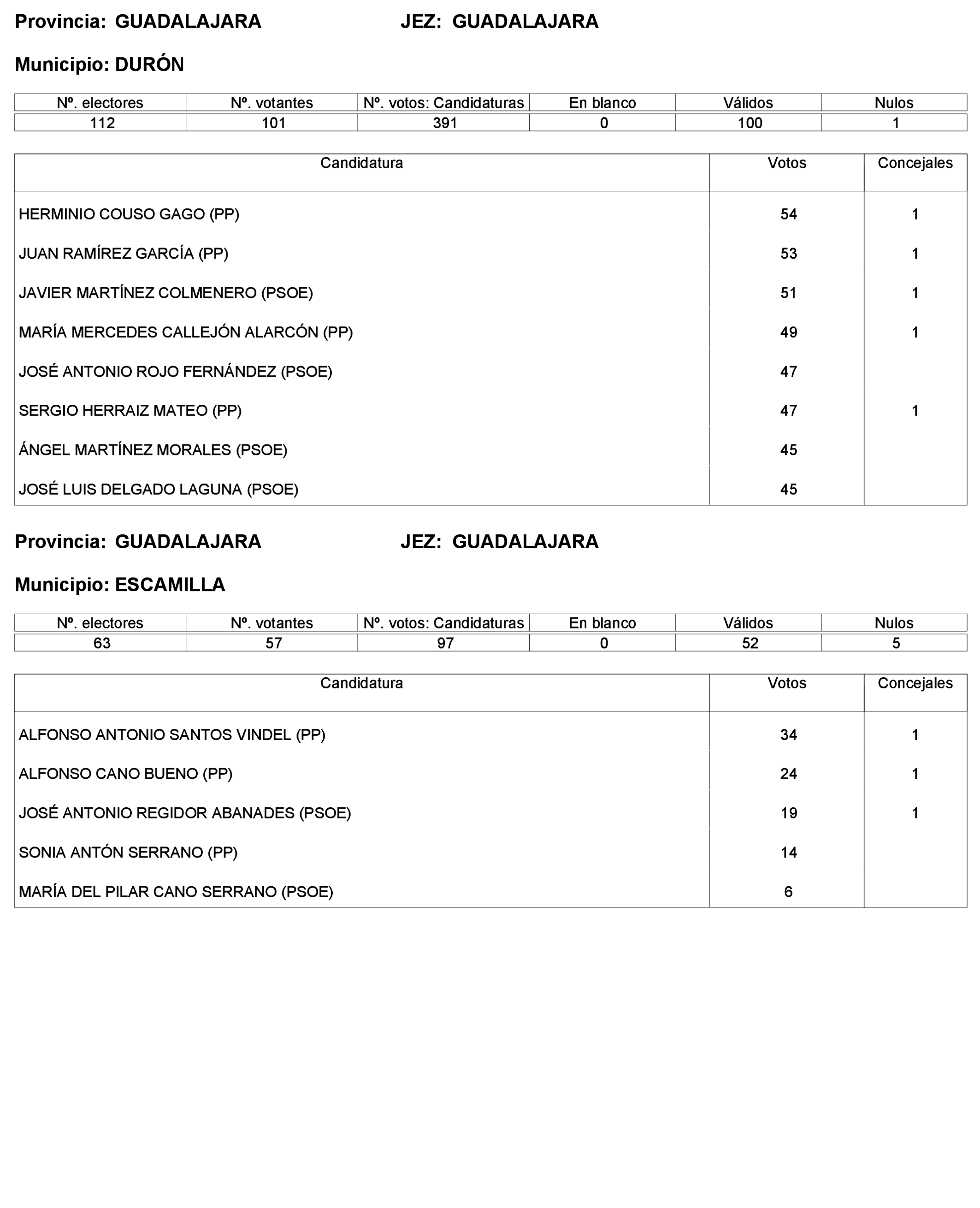 Imagen: /datos/imagenes/disp/2023/227/19866_13612530_175.png