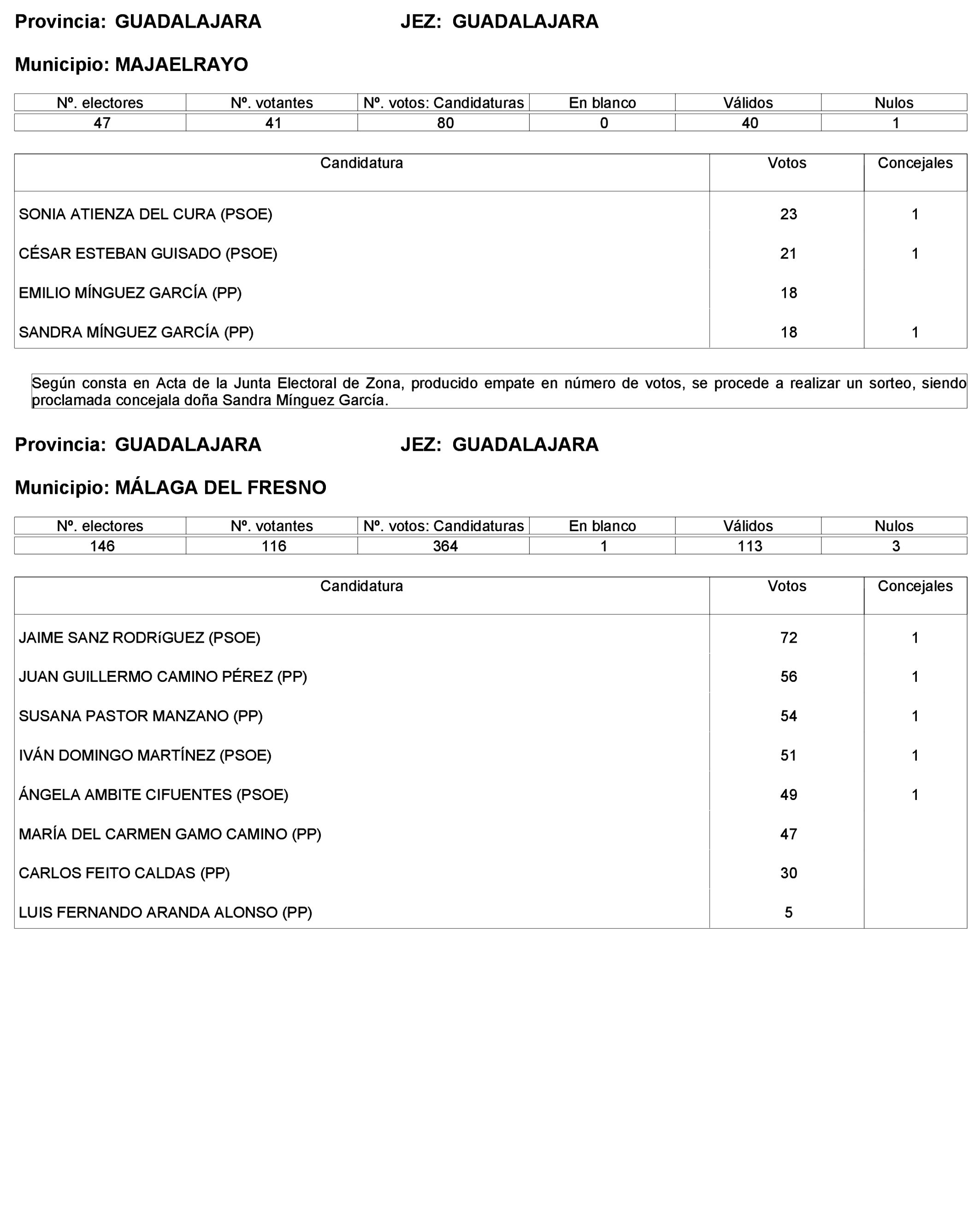 Imagen: /datos/imagenes/disp/2023/227/19866_13612530_187.png