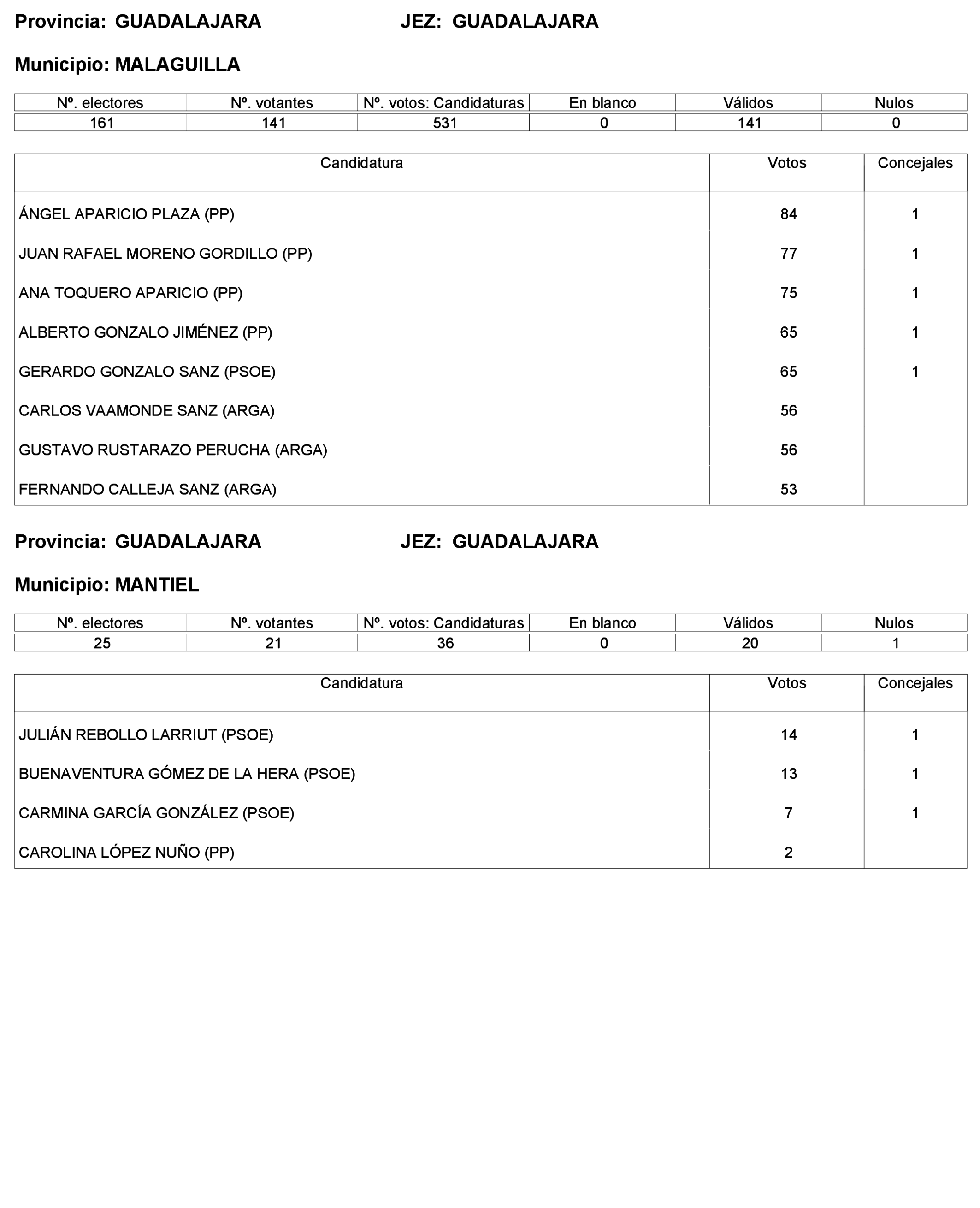 Imagen: /datos/imagenes/disp/2023/227/19866_13612530_188.png