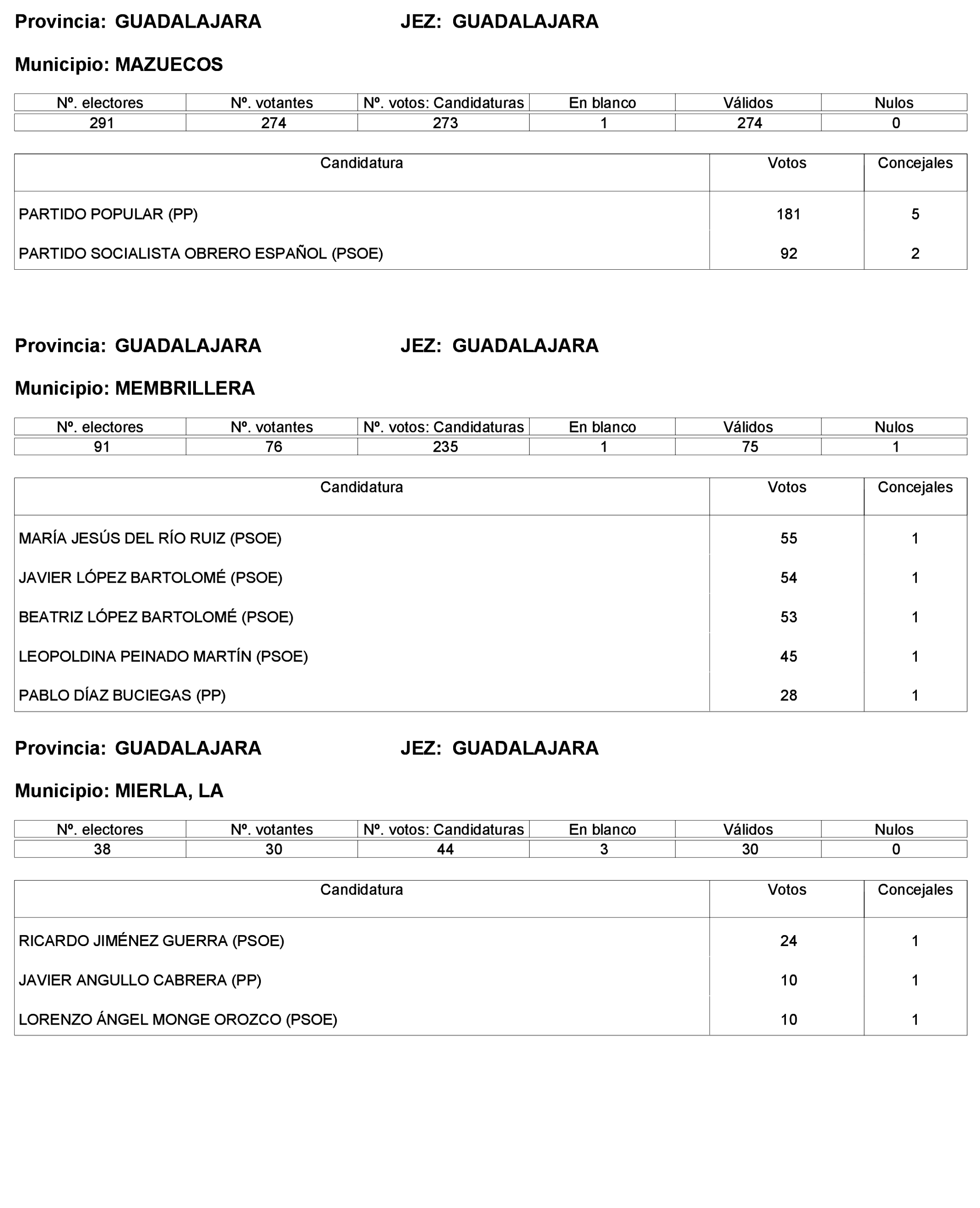Imagen: /datos/imagenes/disp/2023/227/19866_13612530_190.png