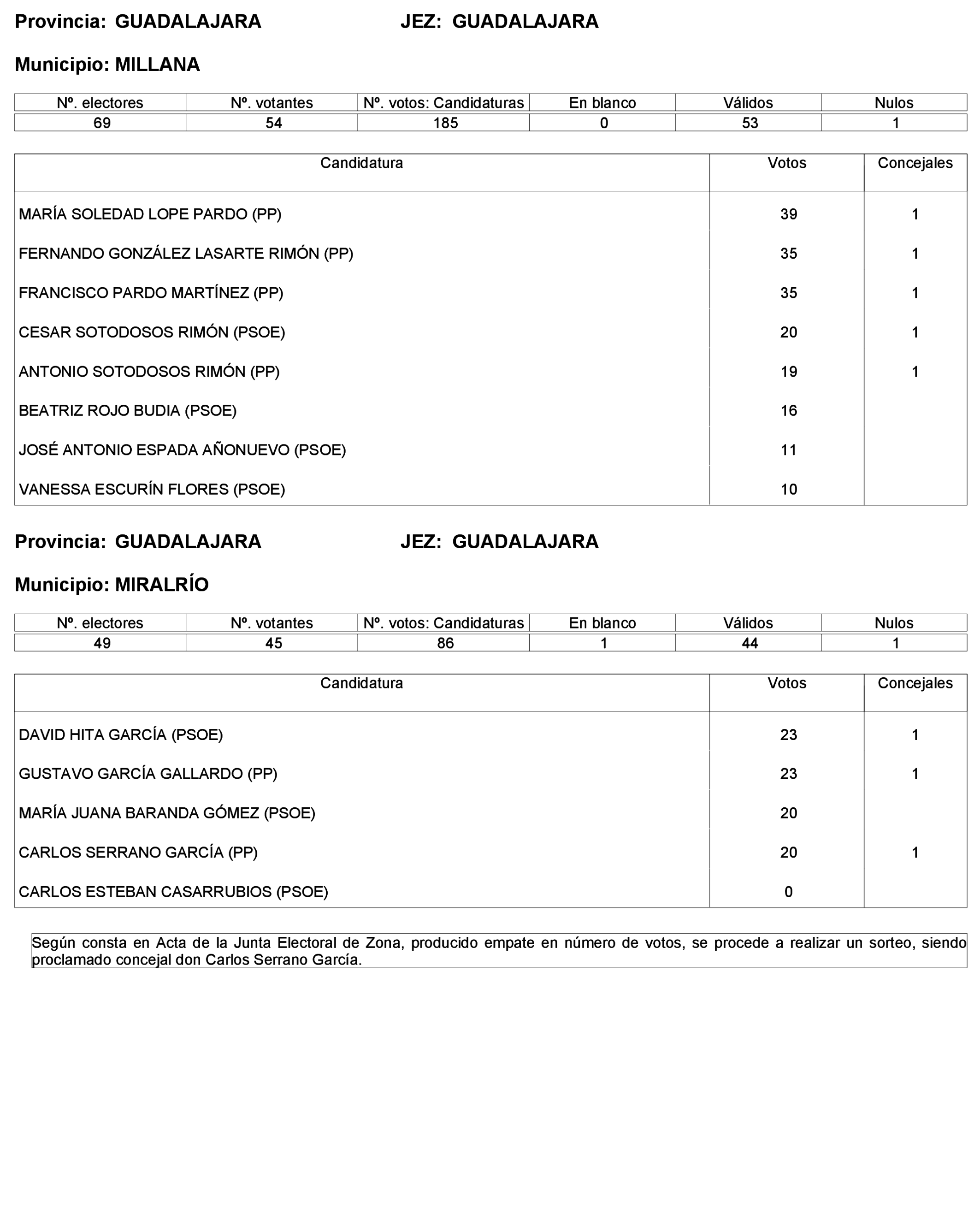 Imagen: /datos/imagenes/disp/2023/227/19866_13612530_191.png