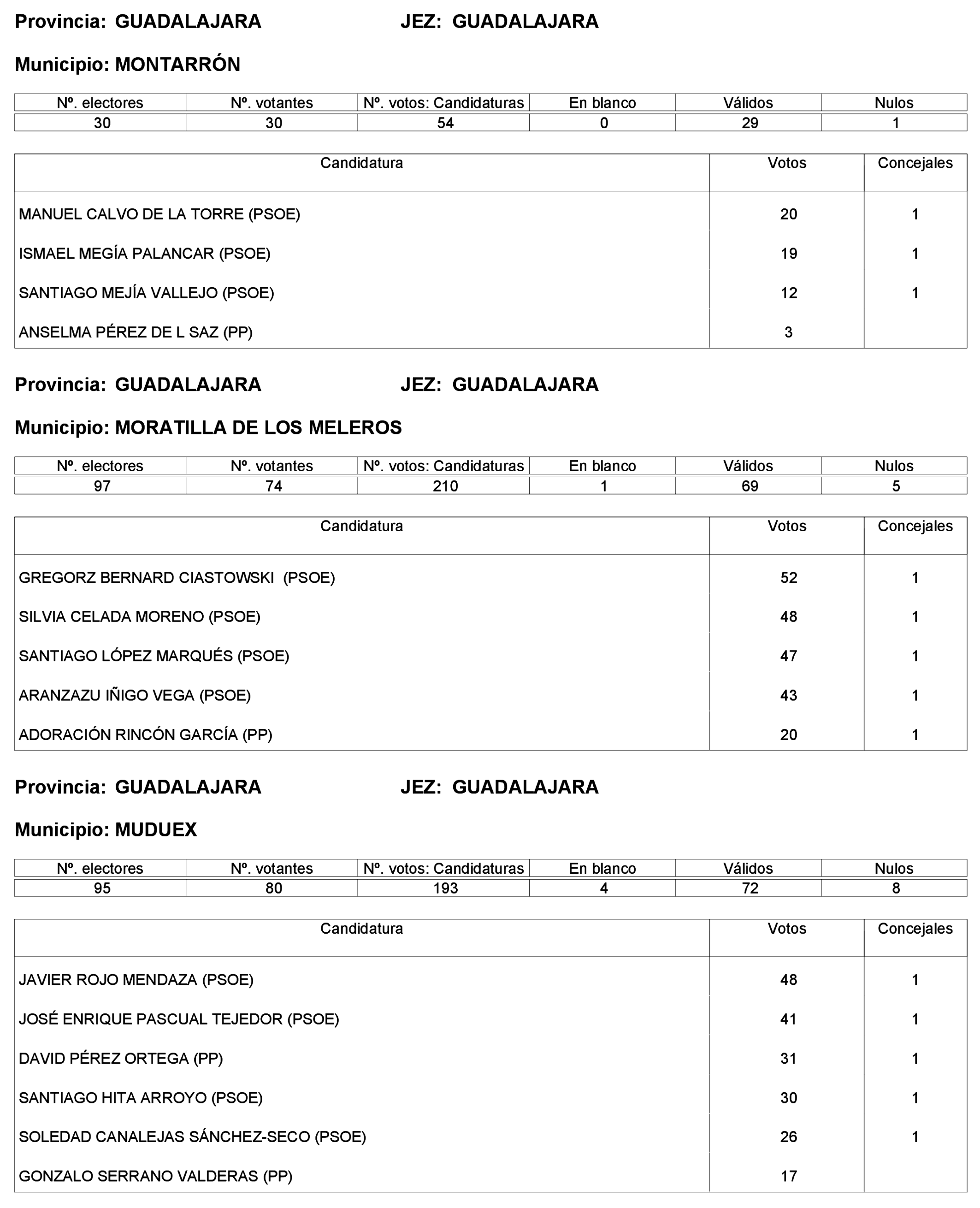 Imagen: /datos/imagenes/disp/2023/227/19866_13612530_193.png