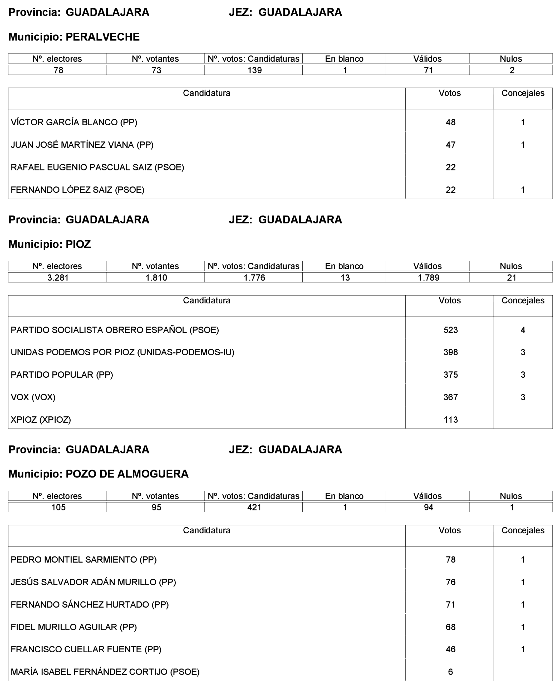 Imagen: /datos/imagenes/disp/2023/227/19866_13612530_196.png