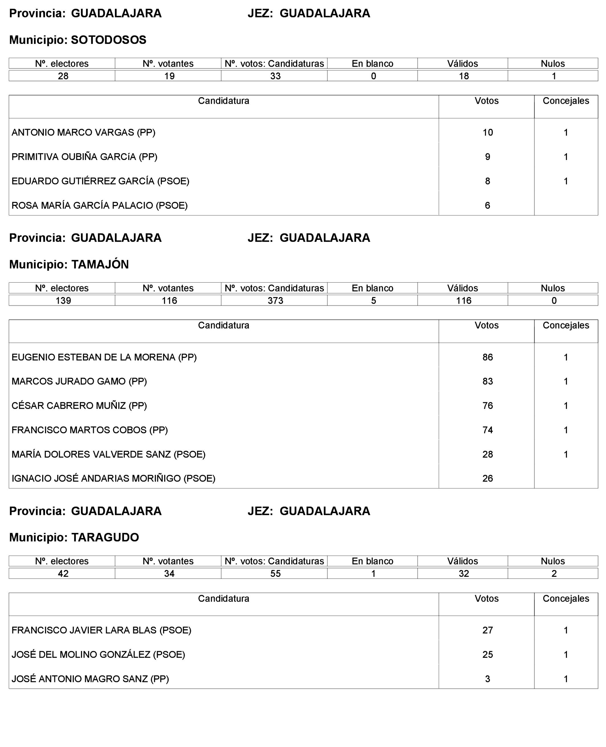 Imagen: /datos/imagenes/disp/2023/227/19866_13612530_204.png