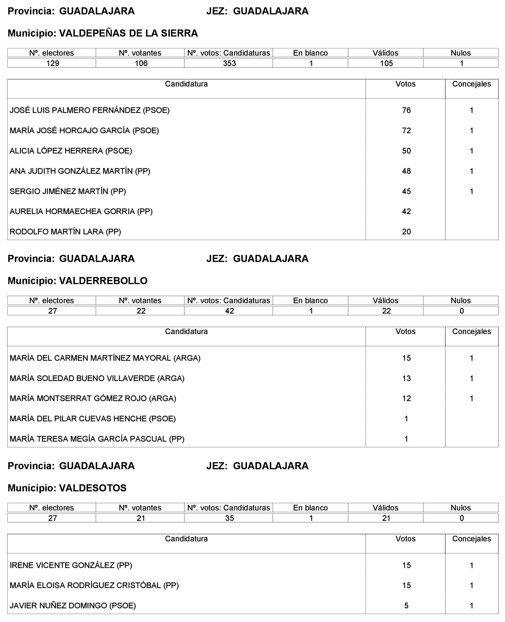 Imagen: /datos/imagenes/disp/2023/227/19866_13612530_211.png