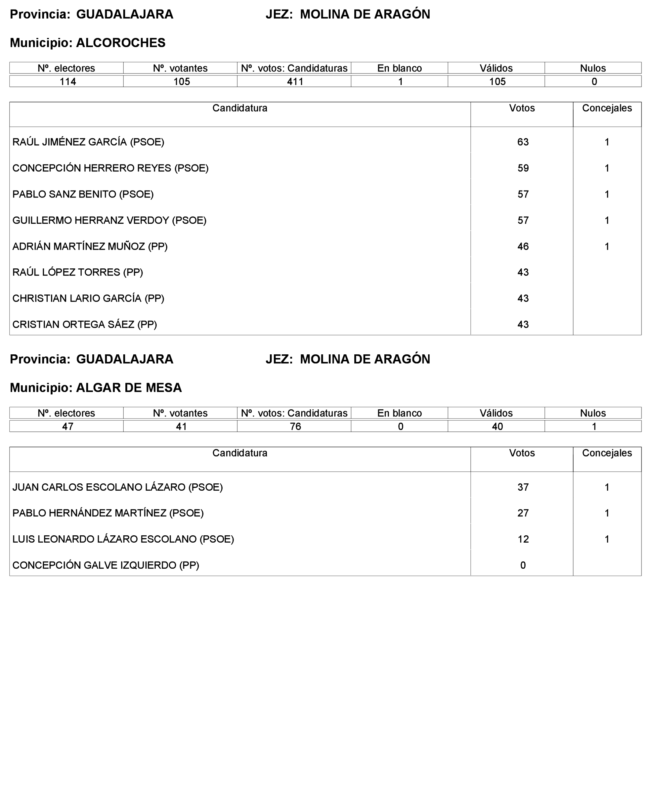 Imagen: /datos/imagenes/disp/2023/227/19866_13612530_218.png
