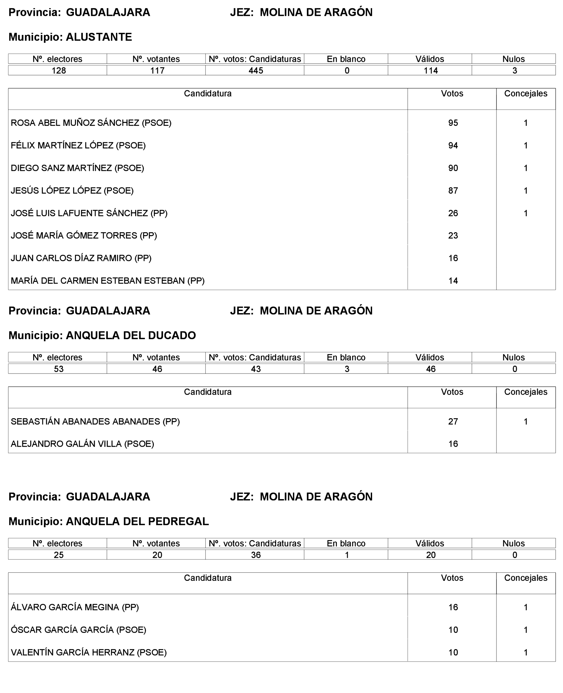 Imagen: /datos/imagenes/disp/2023/227/19866_13612530_219.png