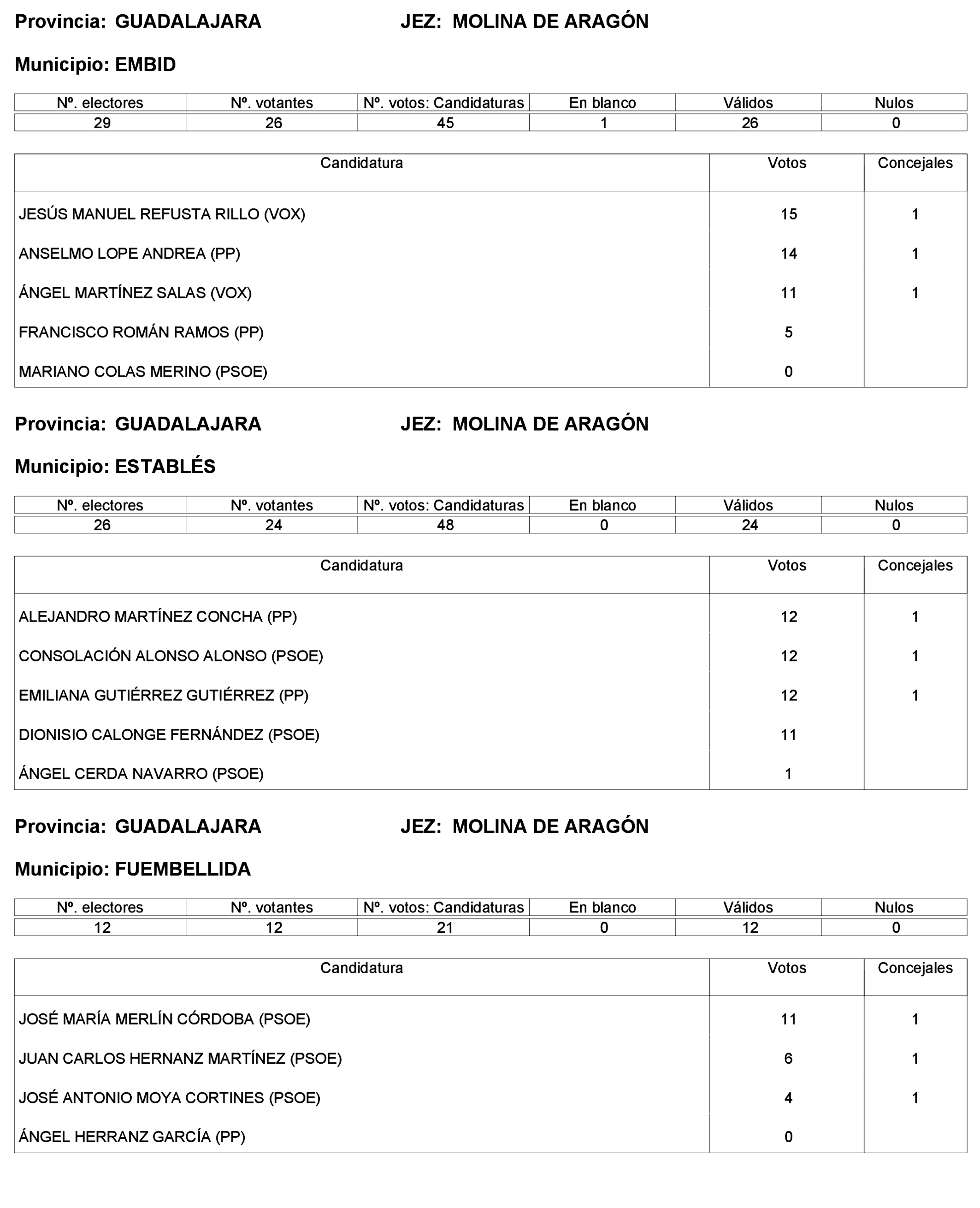 Imagen: /datos/imagenes/disp/2023/227/19866_13612530_223.png