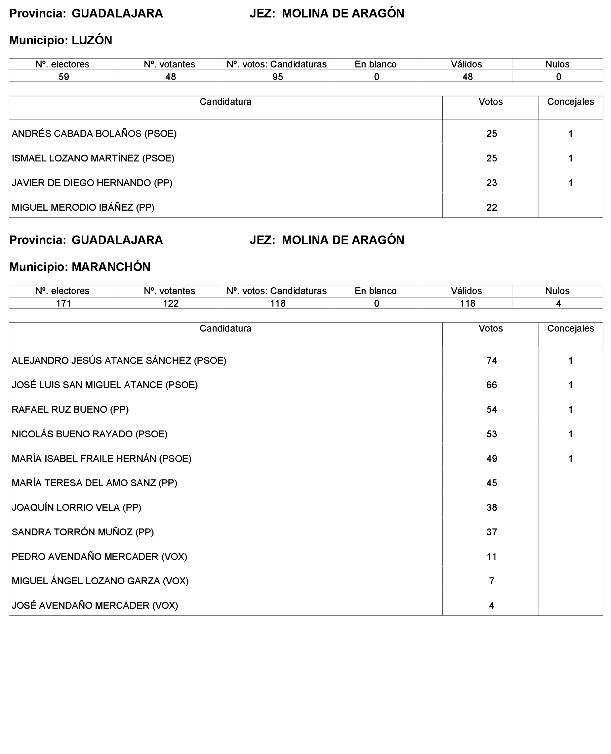 Imagen: /datos/imagenes/disp/2023/227/19866_13612530_225.png