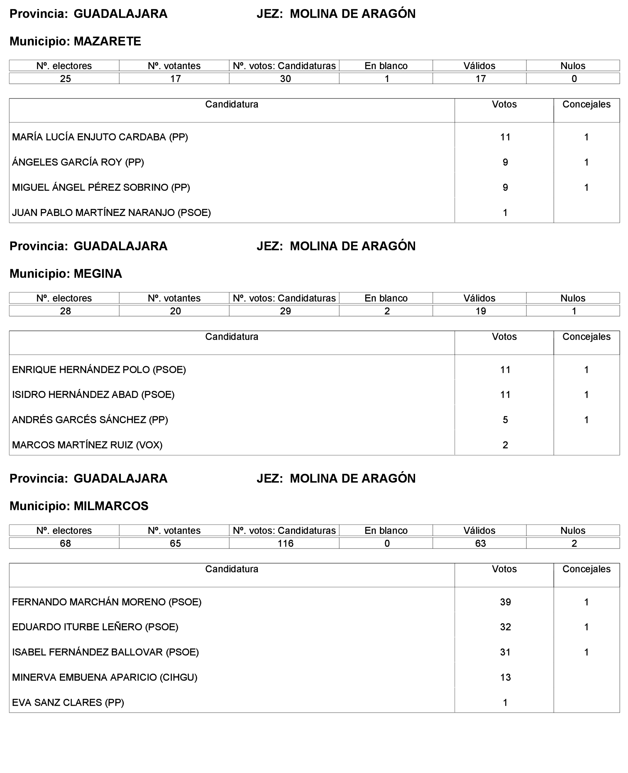 Imagen: /datos/imagenes/disp/2023/227/19866_13612530_226.png