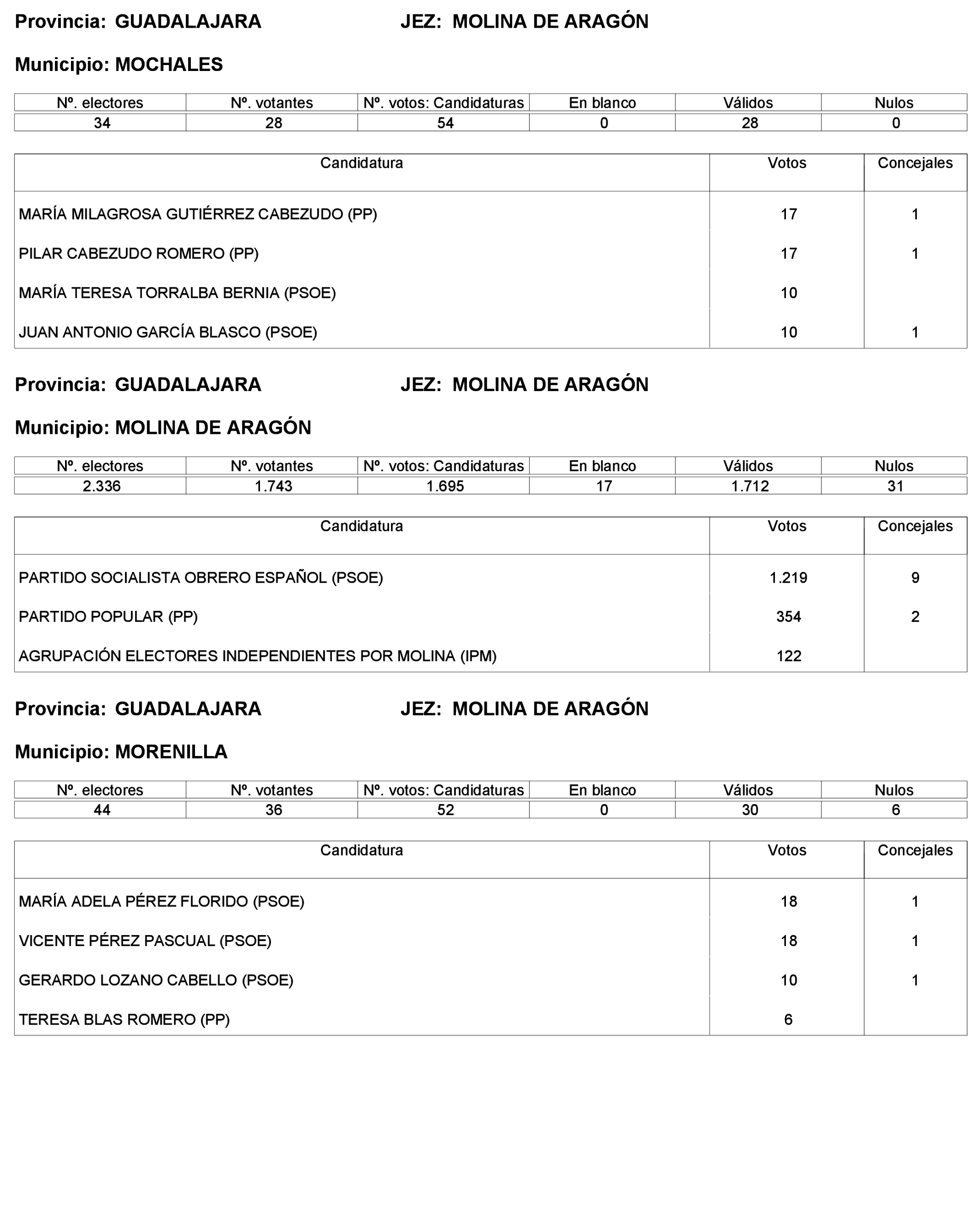 Imagen: /datos/imagenes/disp/2023/227/19866_13612530_227.png