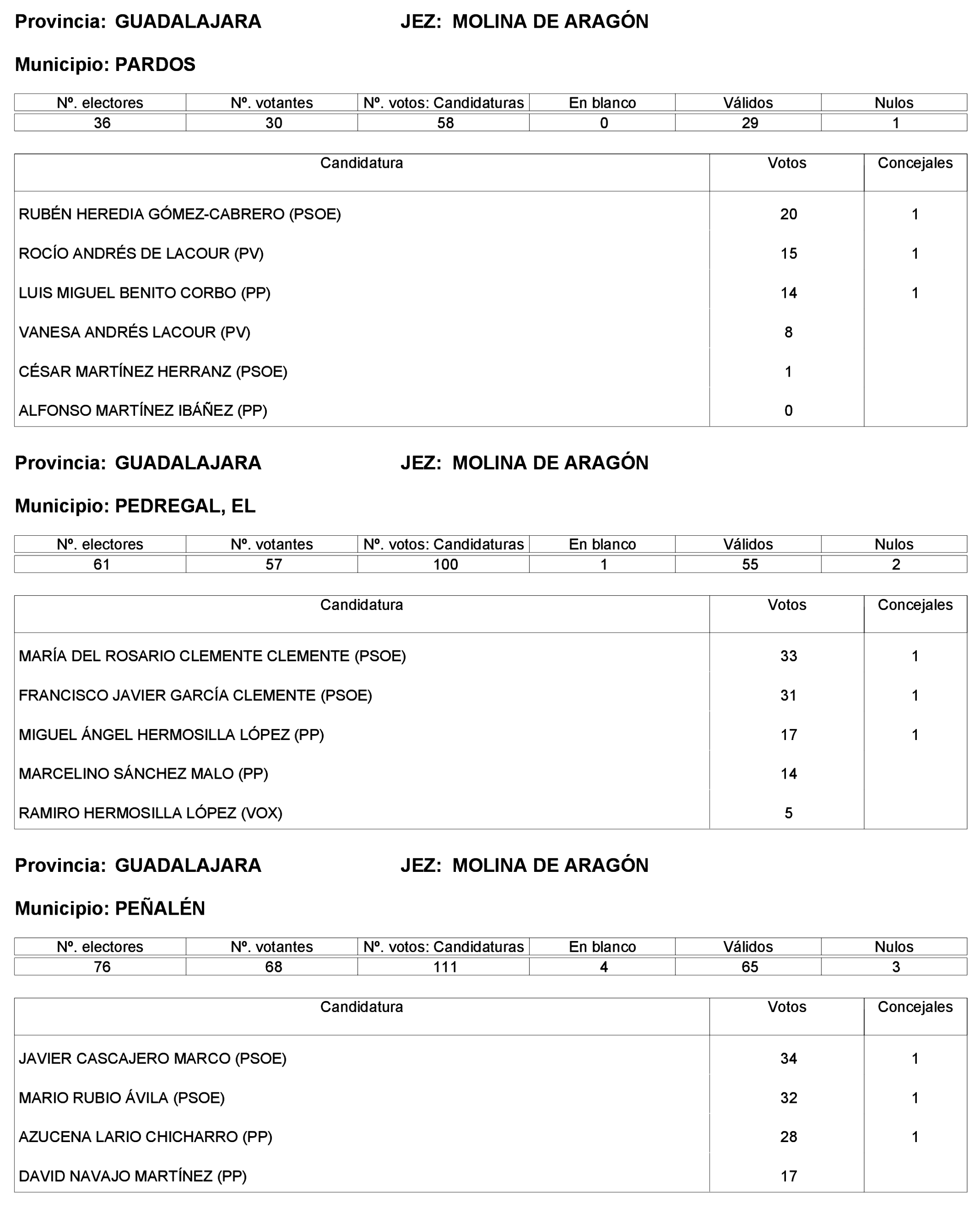 Imagen: /datos/imagenes/disp/2023/227/19866_13612530_229.png